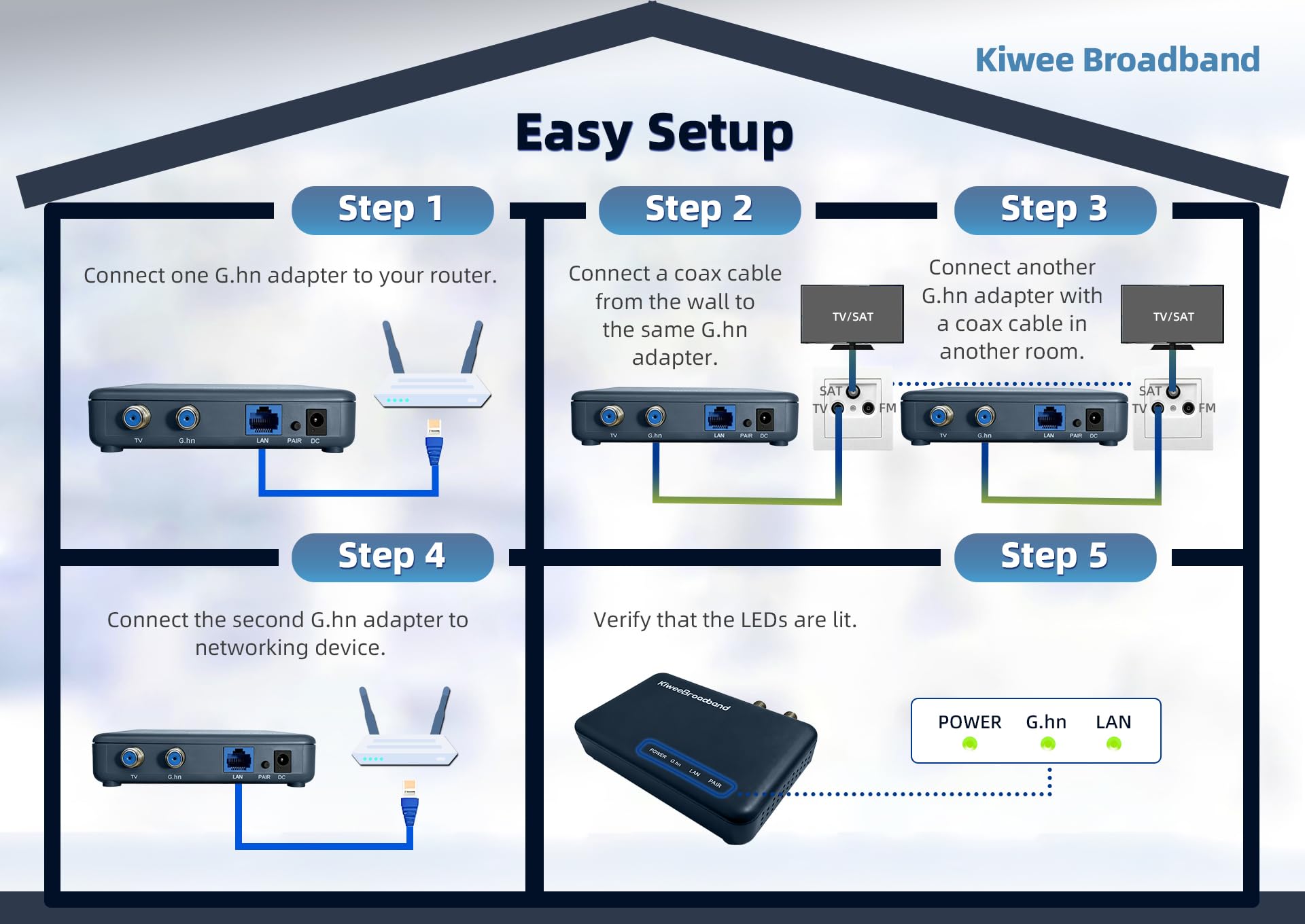 KB-G3-01 Adapter G.hn Wave 2 Koaksjalny – 2,5GbE – Ethernet over Coax (Koaksjalny do Ethernet, 1,6Gbps Koax), niska latencja, DVB-T & Satelita, Plug & Play, NIE DOCSIS, 2-Pack