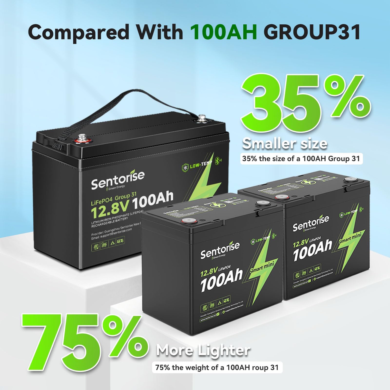 12V 100Ah Mini LiFePO4 Batterie, Kompakte Tiefzyklus Lithium Batterie mit Smart BMS, Bluetooth, Tieftemperaturschutz, 4000+ Zyklen, Platzsparendes Design für Wohnmobil, Marine