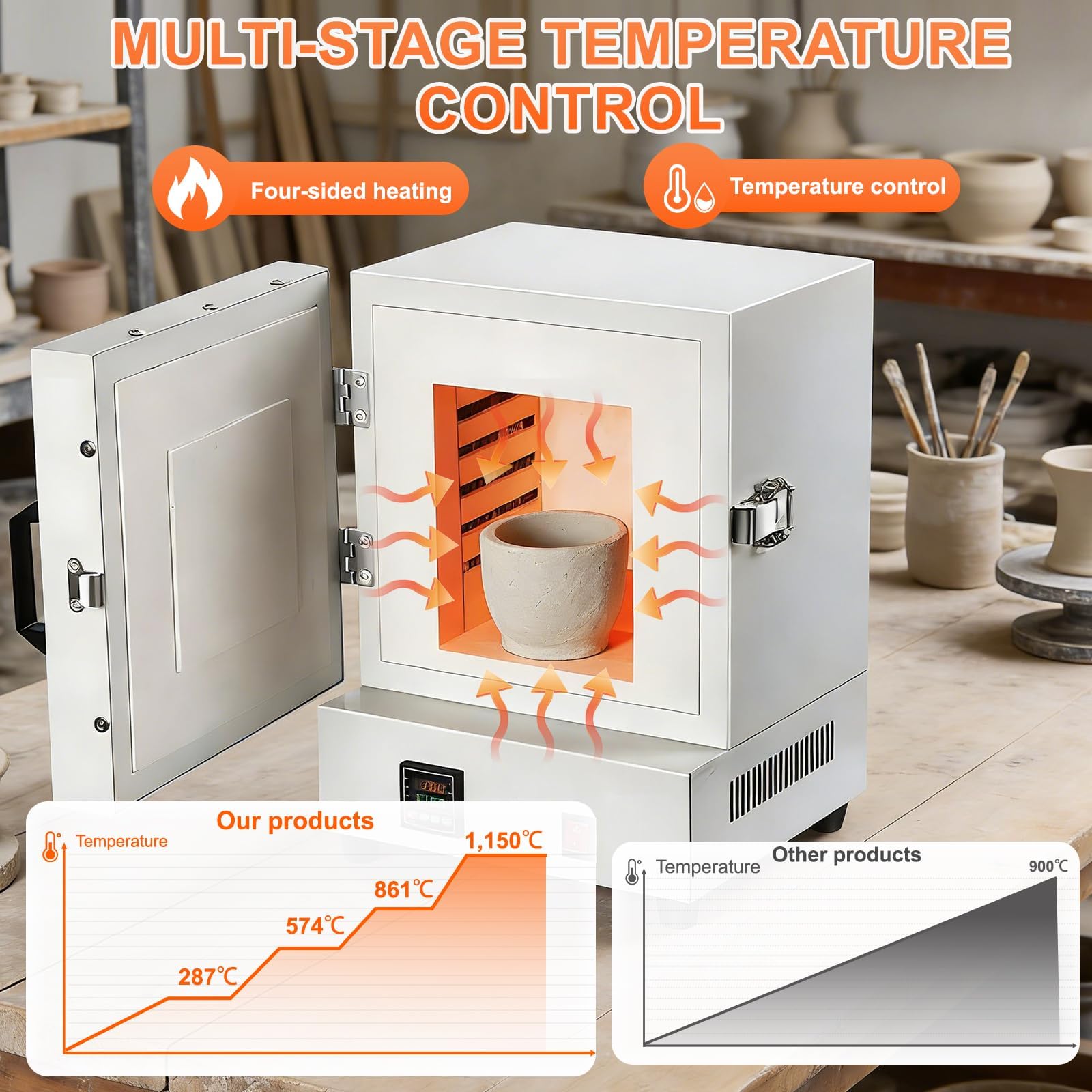 Forno Ceramica 2000W, Fornetto Elettrico Piccolo,Forno Laboratorio Ad Alta Temperatura 1150 ℃, Forno a Muffola Chiuso Forno Elettrico di sinterizzazione Chiuso per Ceramica e Metalli