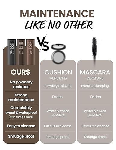 Miniatura 5 de MODAMODA Pro-Change Hair Cover Stick  Edición de dispensación suave 100HR color de cabello temporal  Barra de polvo portátil para cabello gris y