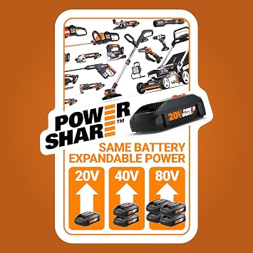 WORX Hydroshot Ultra WG649 40V High Pressure Hand Held Cleaner 2 * 4.0Ah Battery and Charger Included