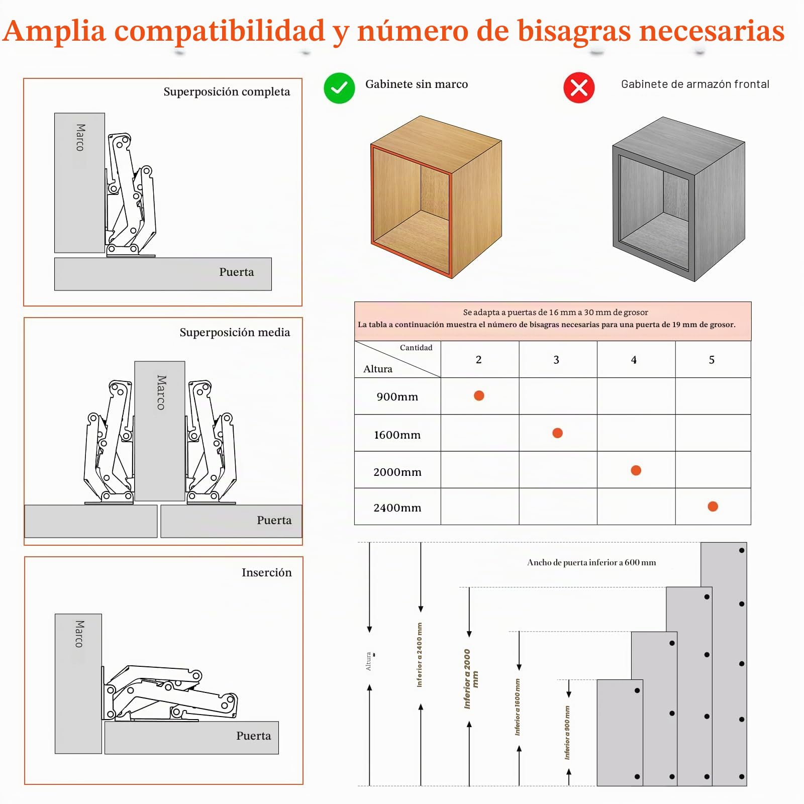 Furniware 4 bisagras de cierre suave de 170 grados para puertas de armarios, sin taladrar, bisagras de armario de cocina con amortiguador, soporte de tapa, bisagras ocultas para armarios, muebles