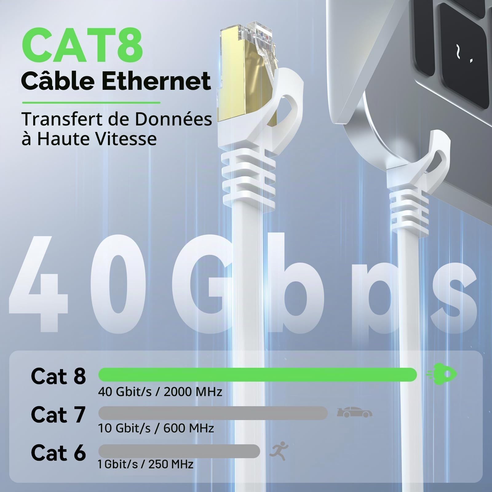 Câble Ethernet Cat 8 20M, Câble Réseau LAN Gigabit RJ45 Plat Haute Vitesse 40Gbps 2000MHz Blanc