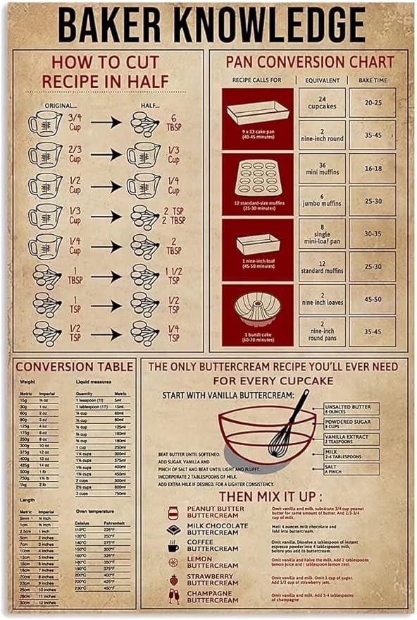 How To Cut A Recipe In Half Poster
