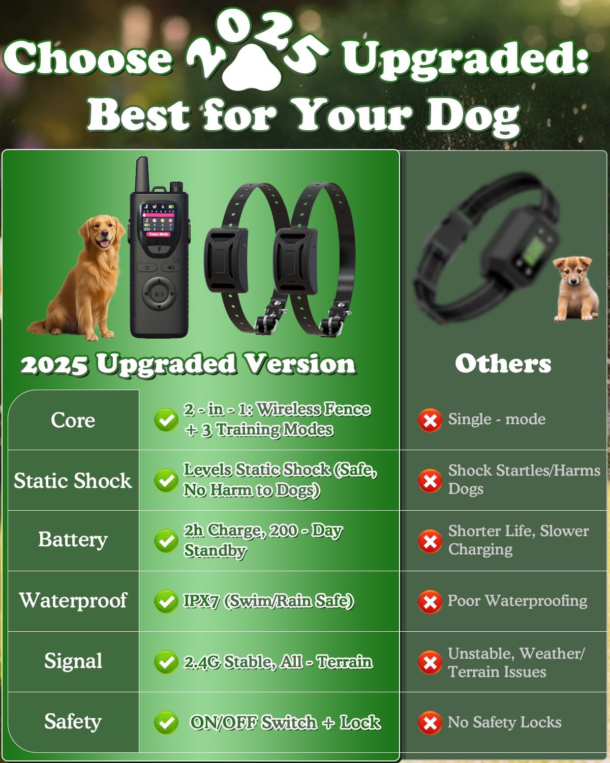 Wireless Dog Fence for 2 Dogs, Electric Dog Fence, Outdoor Portable Pet Containment System with Remote Training Collar, Adjustable Trength and Collar for Big Medium Small Dogs