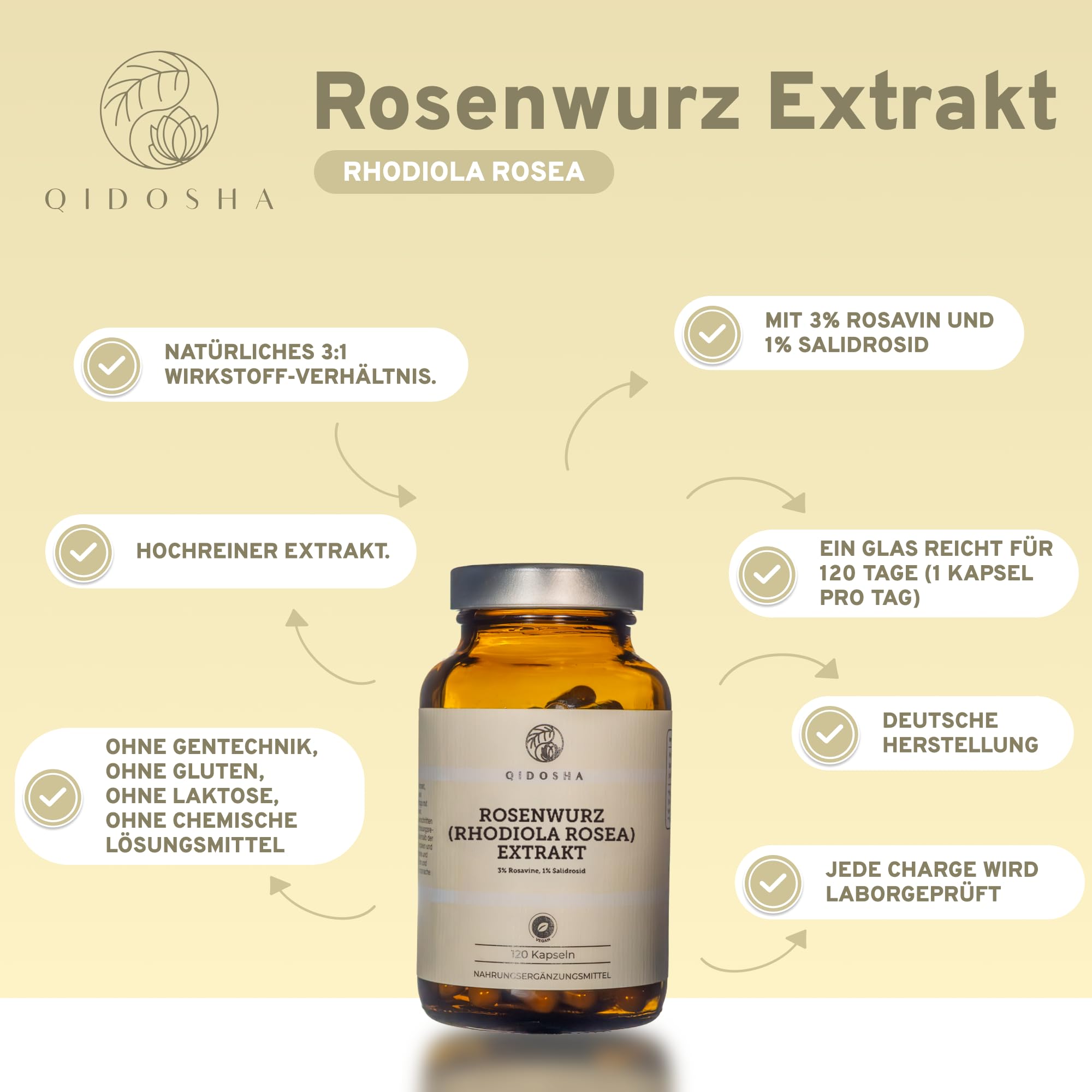 QIDOSHA® Rosenwurz (Rhodiola Rosea) Extrakt, testierter Wirkstoffgehalt, 120 Kapseln im Apothekerglas, jede Charge laborgeprüft, deutsche Fertigung