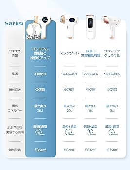 Amazon | サーリシ 脱毛器 Sarlisi 美顔器 光美容器 メンズ VIO