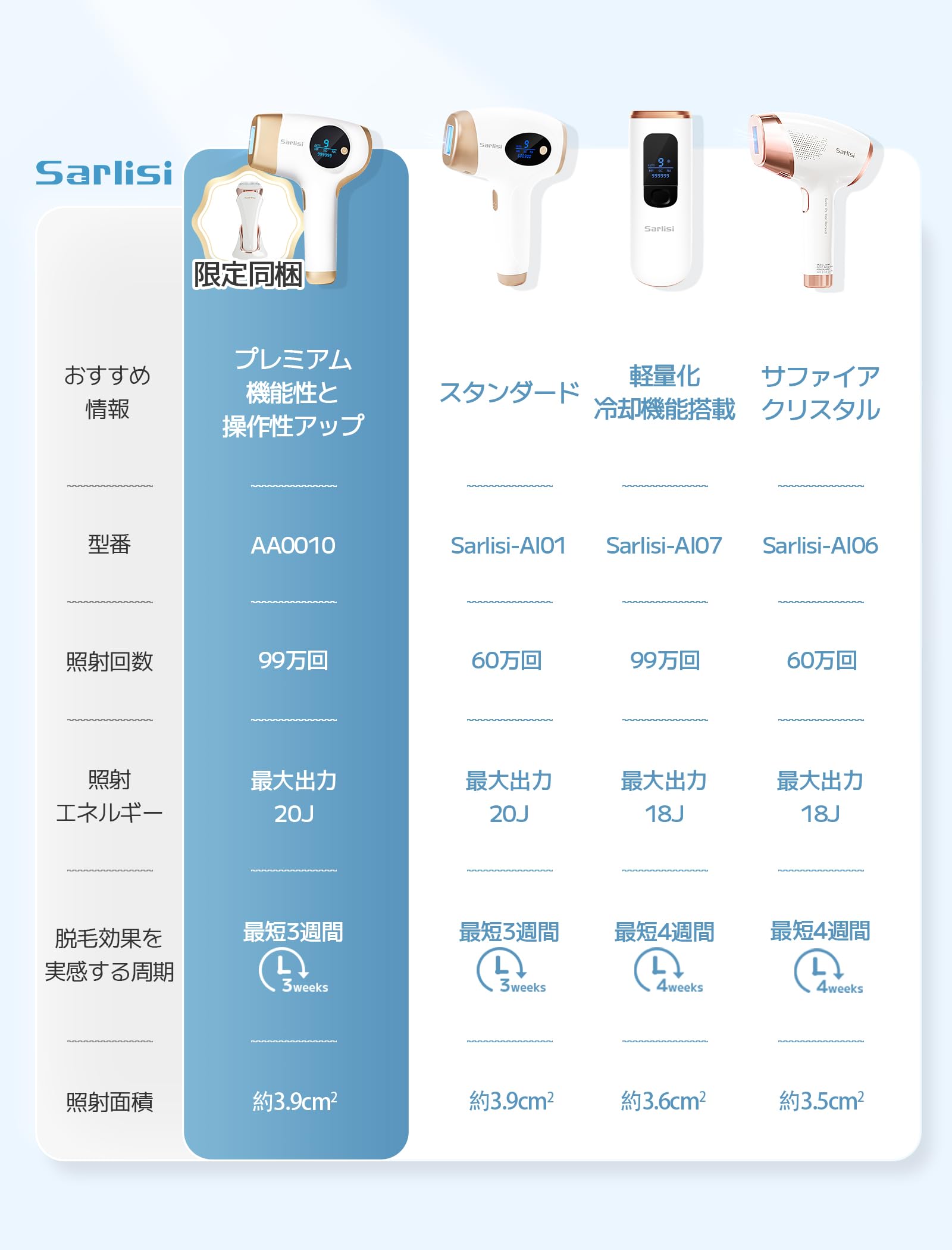 Amazon.co.jp: Sarlisi Hair Removal Device, Light Beauty