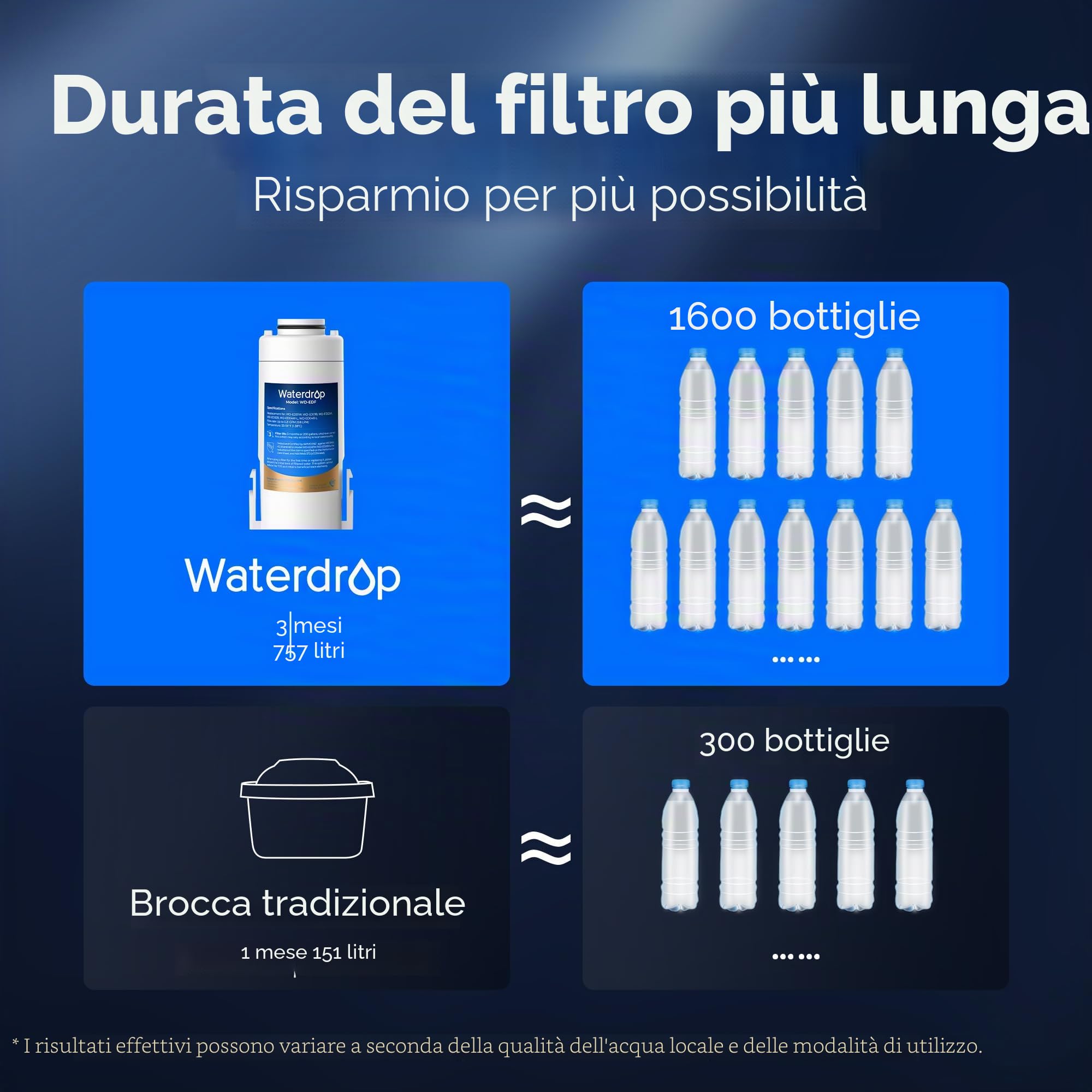 Waterdrop WD-EDF - Filtri di ricambio per tutte le caraffe filtranti per acqua istantanea Waterdrop WD-ED01W, WD-ED01B, durano fino a 3 mesi o 757 litri (confezione da 3)