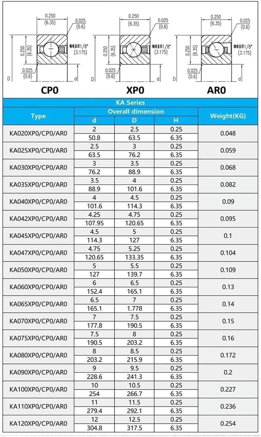 DEBLAN 1PCS KA020 025 030 035 040 042 045 XP0 CP0 AR0 Thin Wall Constant Section Bearing Thickness 6.35mm 0.25 Inch (Size : KA035XP0)