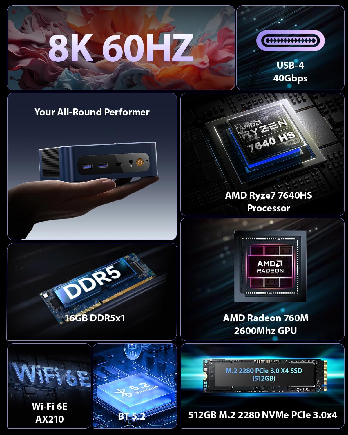 BOSGAME P3 Mini Gaming PC, AMD Ryzen 9 6900HX, 16GB DDR5, 512GB PCIe 4.0 SSD, Dual LAN 2.5G/Wi-Fi 6E/BT5.2, 4K Triple Display, Micro Desktop PC for Gaming, Office, Design - Image 2