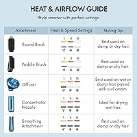 Vista 6 de StyleSwitch Ionic Multi-Styler, Air Styler and Hair Dryer, Lightweight Hot Air Brush with 5 Attachments, Automatic Dual Voltage