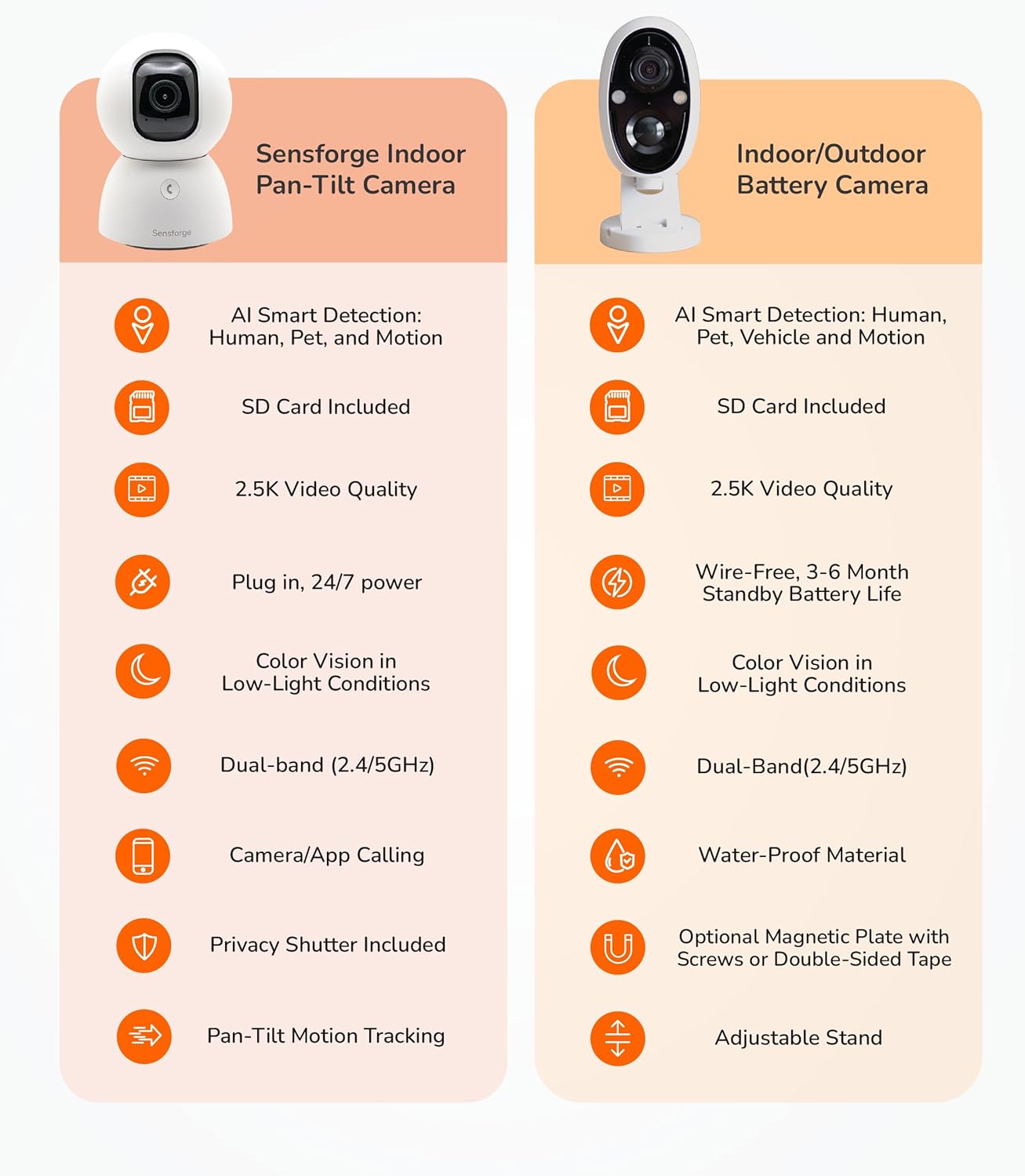 Sensforge 2.5K Indoor & Outdoor Security Camera Bundle, Wired Pan-Tilt + Battery Camera Set, Human/Pet/Vehicle Detection, Dual-Band Wi-Fi (2.4G/5G), Local SD Storage, No Monthly Fees