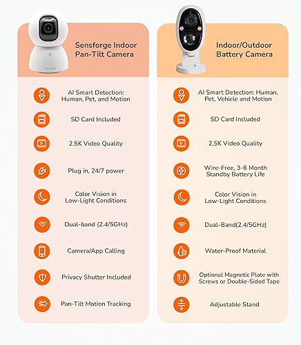 Miniatura 2 de Sensforge Cámaras cableadas+batería para asegurar interiorexterior, calidad de videoimagen de 2.5K, detección de seres humanosmovimientovehículo