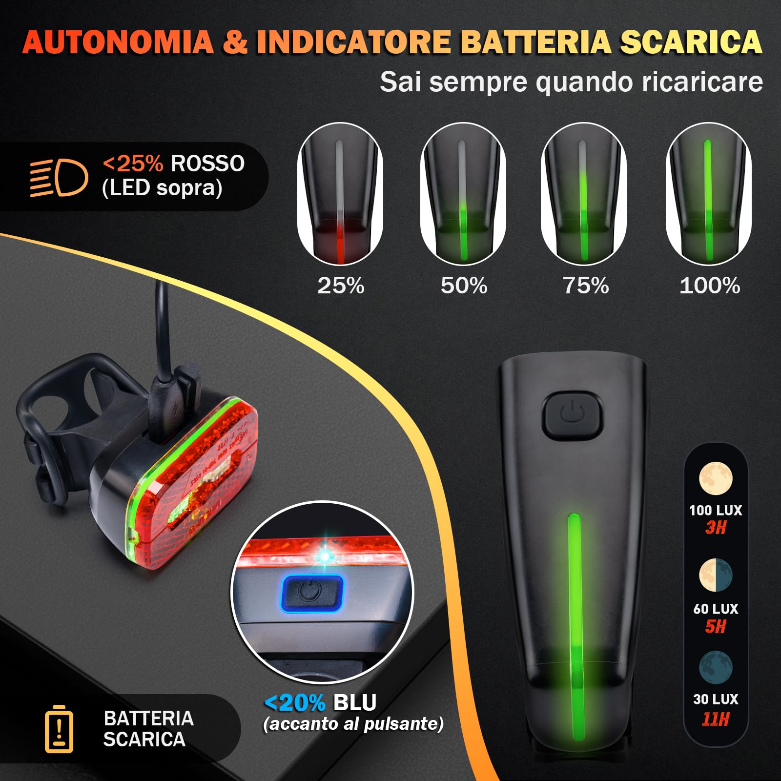 Set di luci per bicicletta, 100 lux, StVZO, batteria USB-C, luce anteriore + fanale posteriore con funzione luce freno, impermeabile IPX5, per pendolari e viaggi notturni