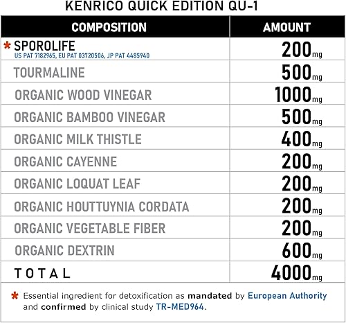 Miniatura 3 de KENRICO Edición rápida QU-1 con adhesivos blancos regulares (20)