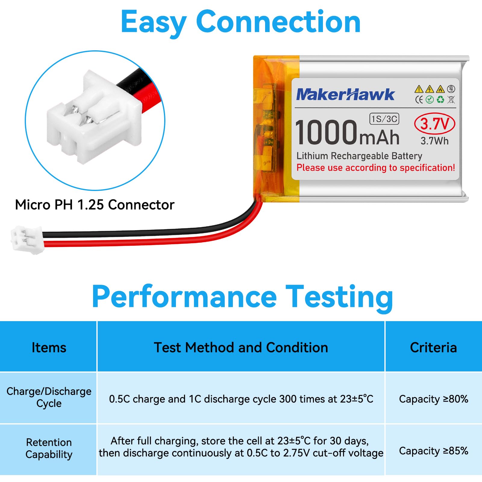Amazon.com: MakerHawk 3.7V Lipo Battery 1000mAh 803040