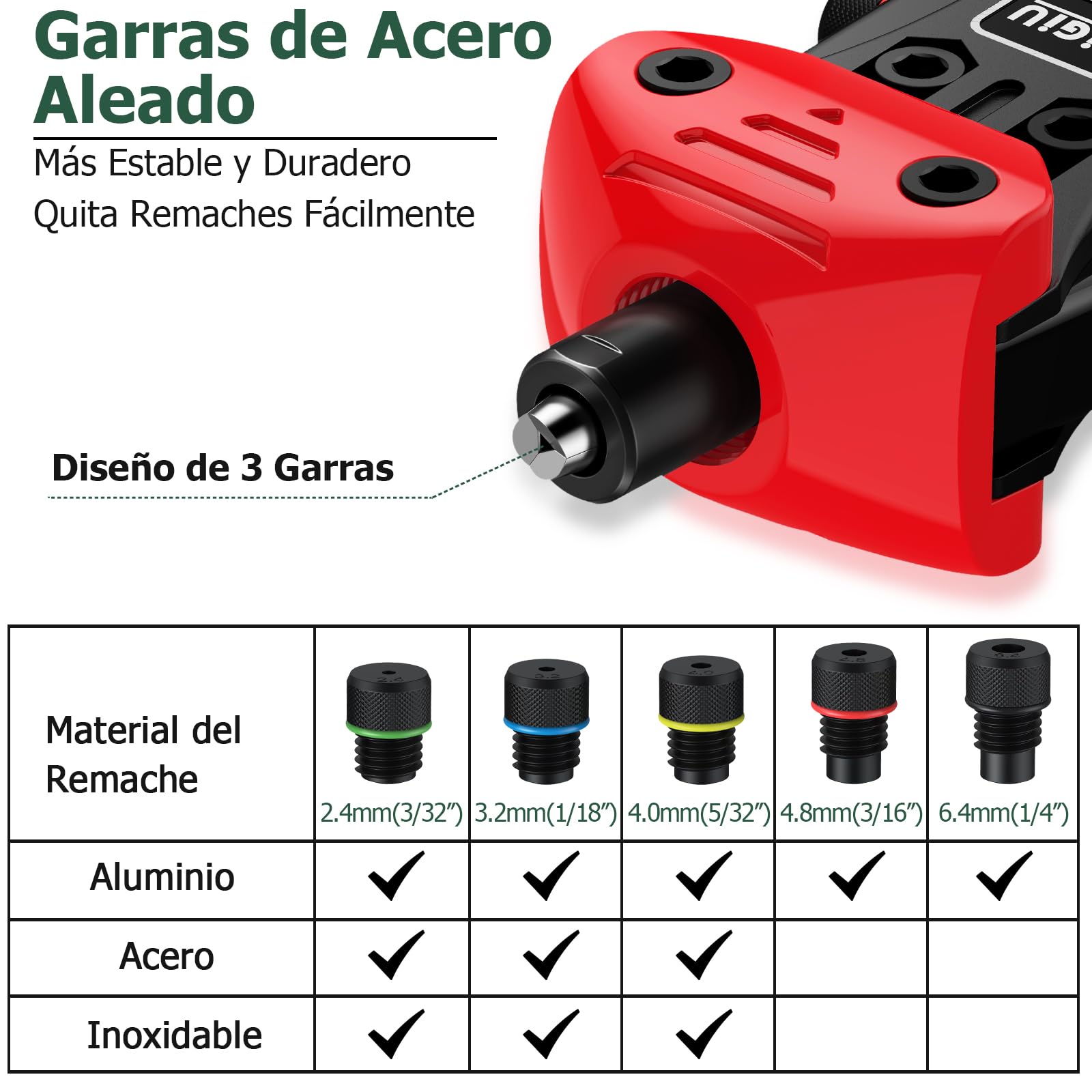 JiGiU Remachadora de Tuerca y Pistola de Remachador 2 en 1, Juego de Alicates para Remachar con M3 M4 M5 M6 M8 M10 M12 y 5 Cabezas Remachables 3.2 4.0 4.8 6.0 6.4mm