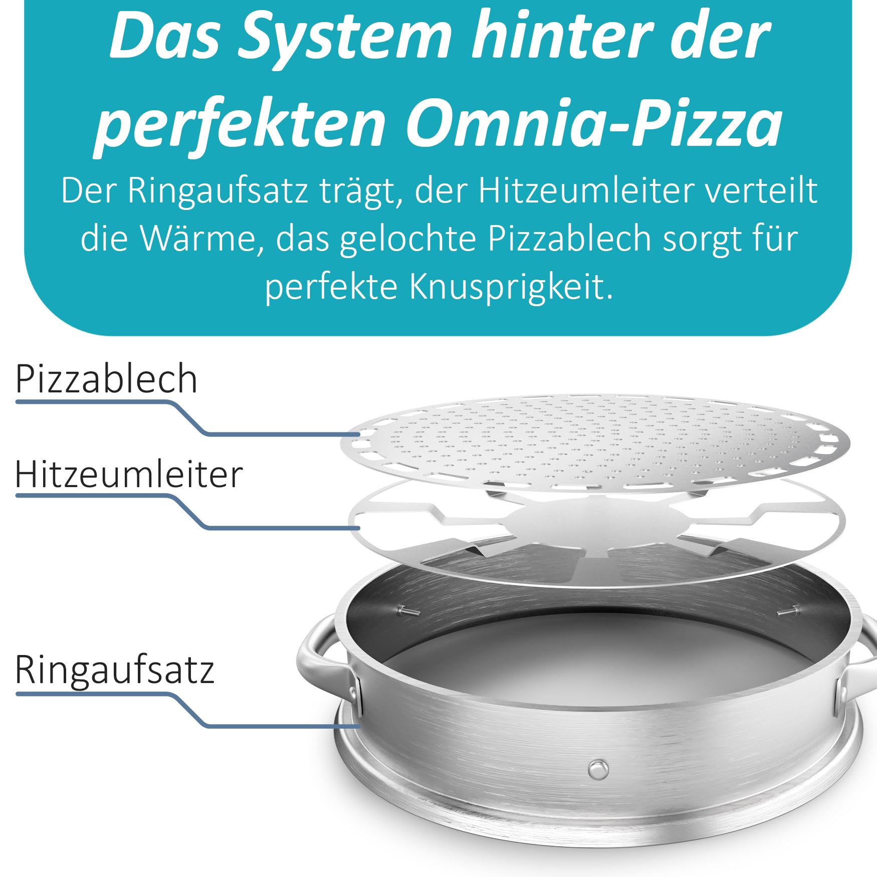 ZauberFry Grille à pizza compatible avec four de camping Omnia, insert de cuisson sur toute la surface en acier inoxydable, convient à un usage alimentaire, pas de trou au milieu, pour pizza, tartes