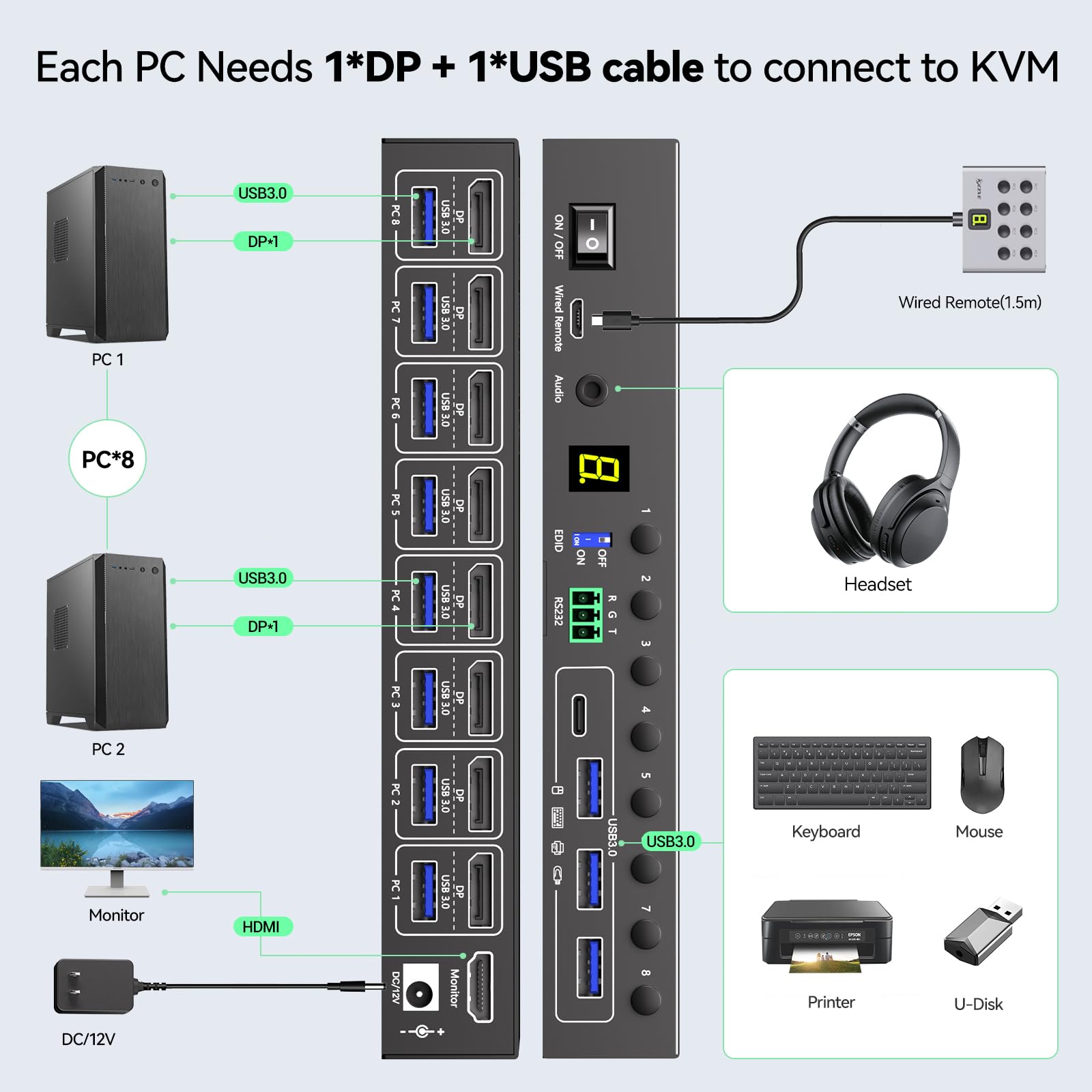 Switch KVM a 8 porte Displayport Simulazione EDID 4K@60Hz, switch KVM USB 3.0 DP per 8 computer Condividi 1 monitor e 4 dispositivi USB, switch KVM con telecomando cablato RS232 audio 12V