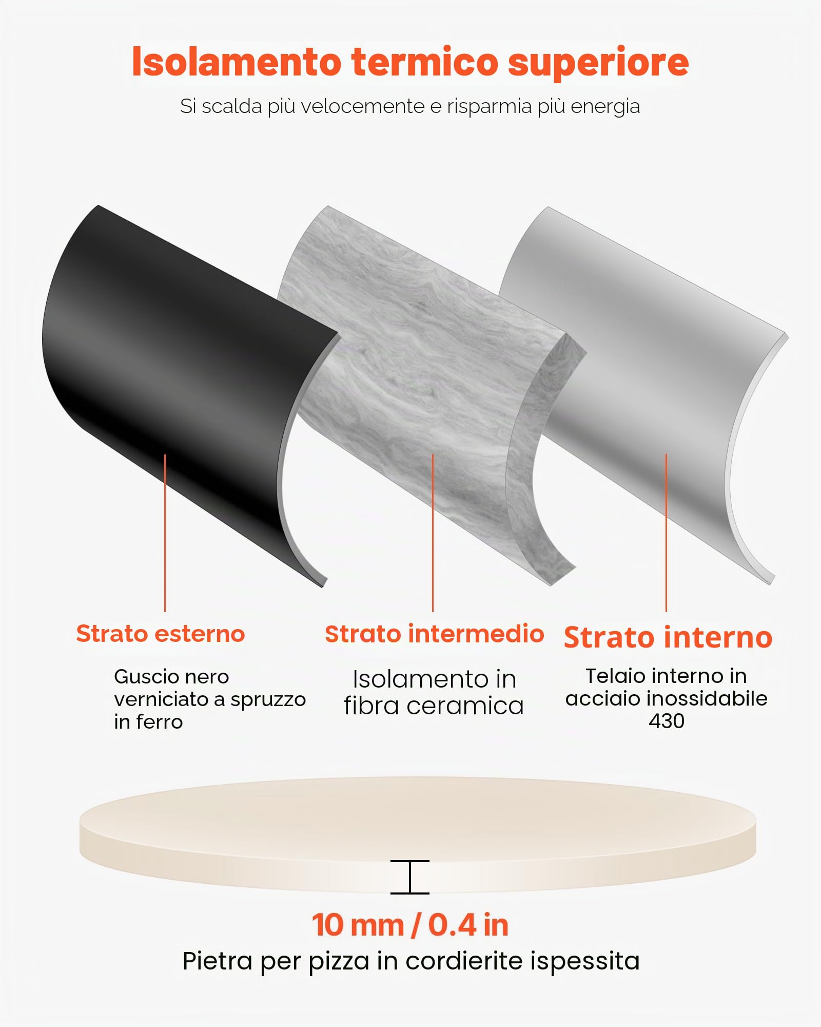 VEVOR Forno per Pizza da Eterno 304,8 mm, Forno a Legna a Pellet con Termometro e Rotazione Elettrica, Macchina per Pizza Portatile per Campeggio, Pietra, Borsa per il Trasporto, Pala
