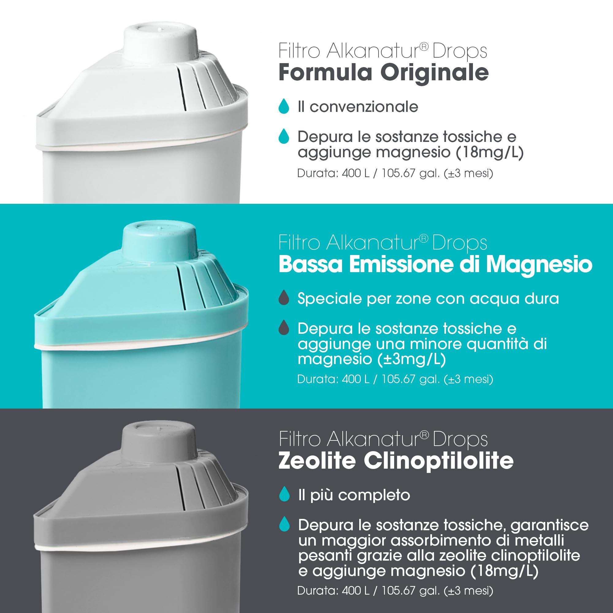 ALKANATUR Pack 3 filtri Alkanatur Drops ecologici | Depura, alcalinizza, idrogena, ionizza | Elimina cloro, metalli pesanti, pesticidi Aggiunge magnesio pH 9 | Senza sostanze tossiche