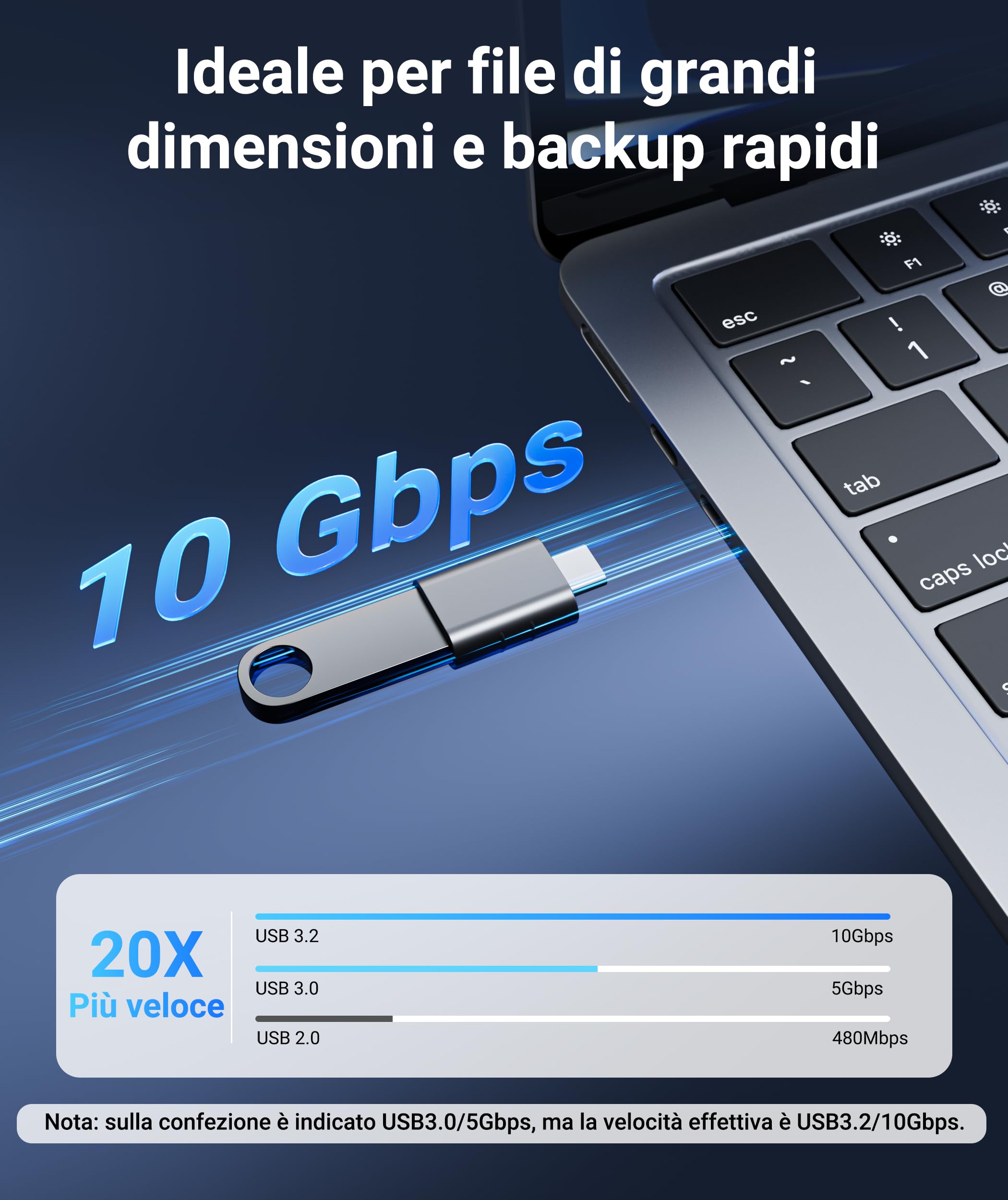 Syntech Adattatore USB C a USB 2 pezzi, Conversione da Thunderbolt 4/3 a Type C 3.1/3.0/2.0 per iPhone 17 16 15 Pro Max MacBook Pro/Air, Galaxy S, Google Pixel, Dell XPS