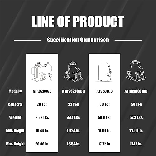 Miniatura 10 de Torin Gato hidráulico de doble pistón para botella de coche con medidor de presión y liberación lenta, 32 toneladas (64,000 libras), rojo,
