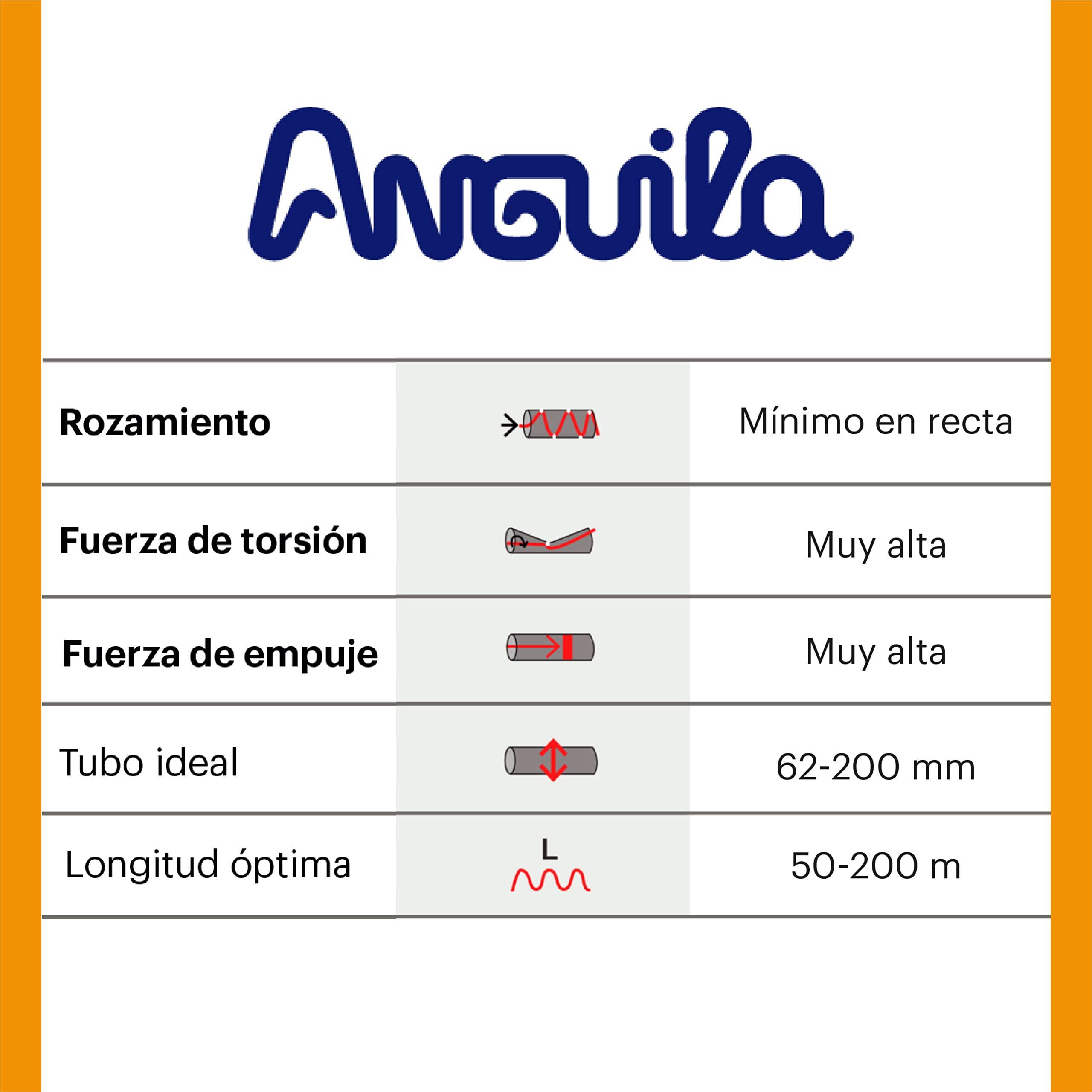 Anguila Pasacable Industrial Fibra Vidrio Amarillo ⌀11mm 150m VH800 | Rígida, sin efecto memoria y gran fuerza de empuje en recto; terminales intercambiables; incluye 2 accesorios