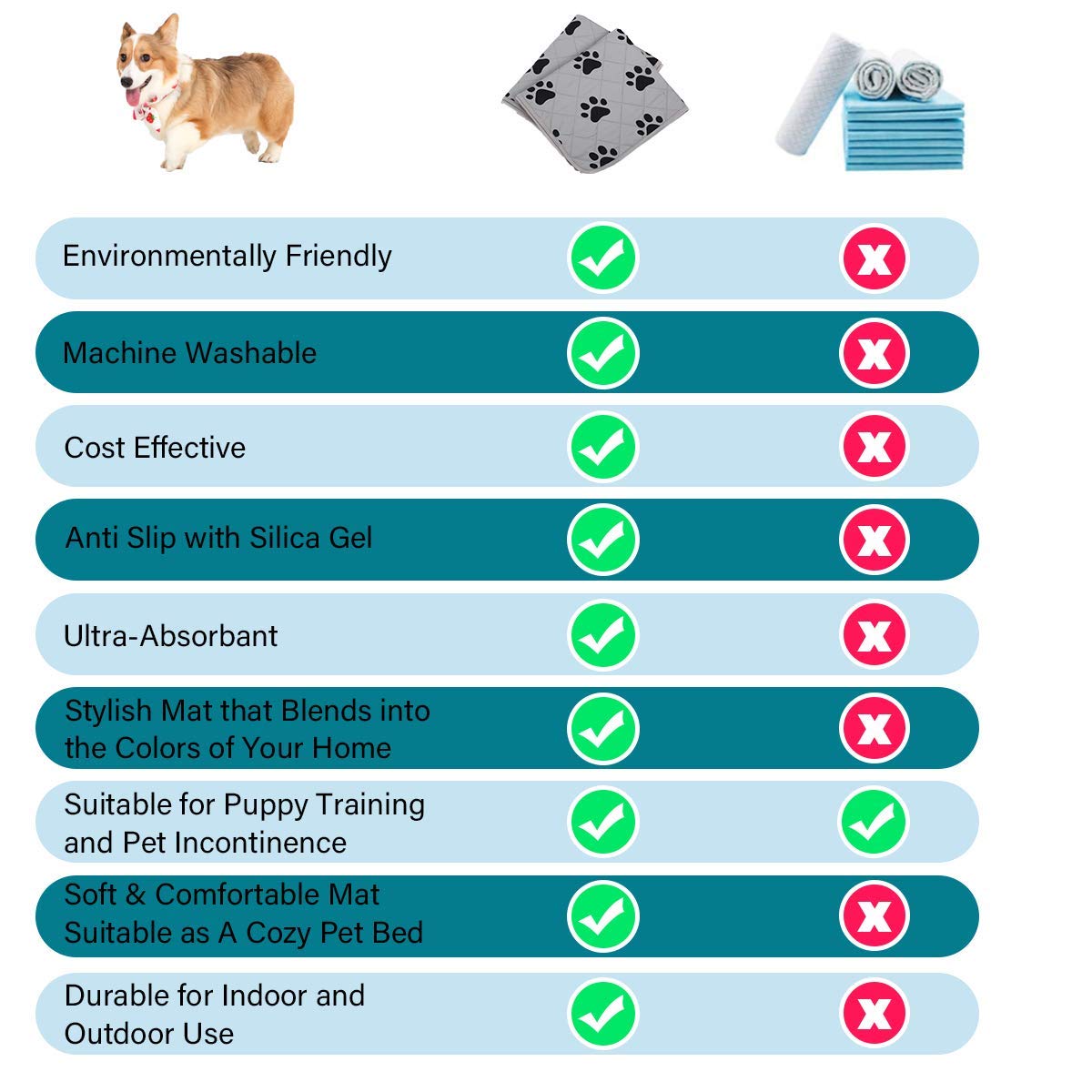 SPXTEX Almohadillas para jaula de perro, almohadillas lavables para orina de perro, almohadillas antideslizantes para perros pequeños, alfombra impermeable para mascotas, almohadillas de entrenamiento