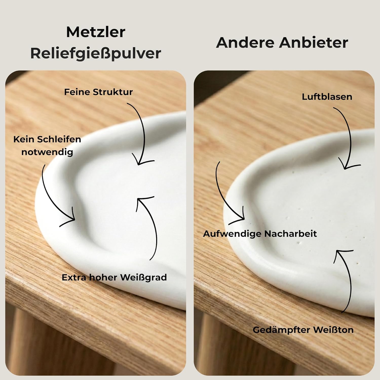 Metzler® Gießpulver extra weiß blasenfrei und detailtreu für glatte Oberflächen vielseitig einsetzbar zum Basteln von Figuren Deko Untersetzern und Vasen geruchslos schnelltrocknend 10 kg