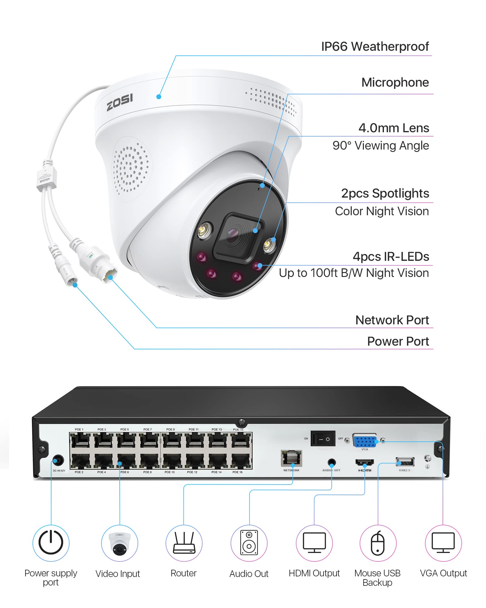 ZOSI 4K Kit de Cámaras de Vigilancia PoE 16pcs Cámaras de Seguridad Exterior con 16CH 8MP H.265+ Grabador NVR, Visión Nocturna en Color, Alarma de Luz y Sirena, Audio, 4TB HDD Incluido
