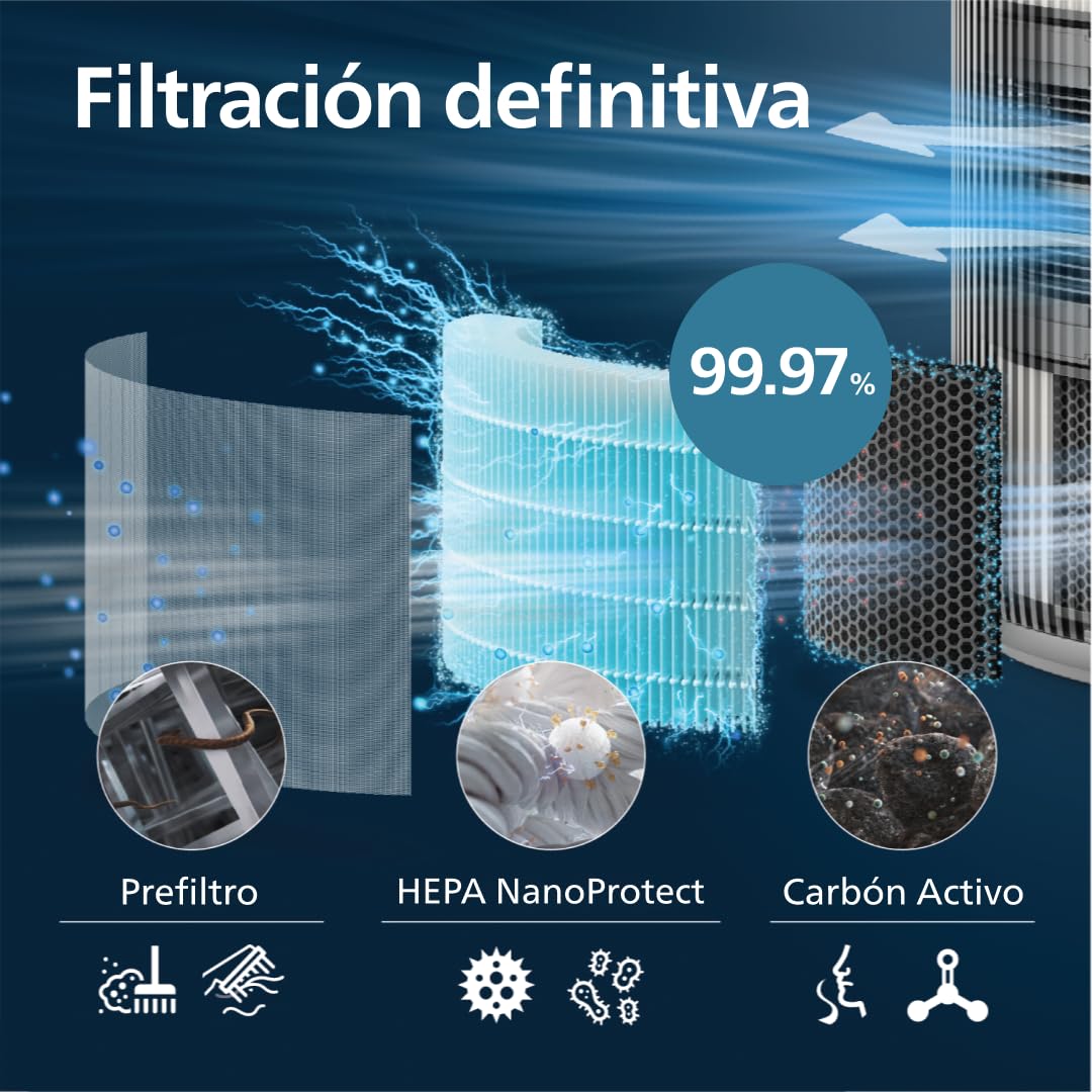 Filtro de repuesto original de Philips para los purificadores de aire AC3210, AC3220 y AC3221 de la serie 3200, HEPA NanoProtect + Active Carbon, 12 meses de duración, negro/blanco (FY3200/30)