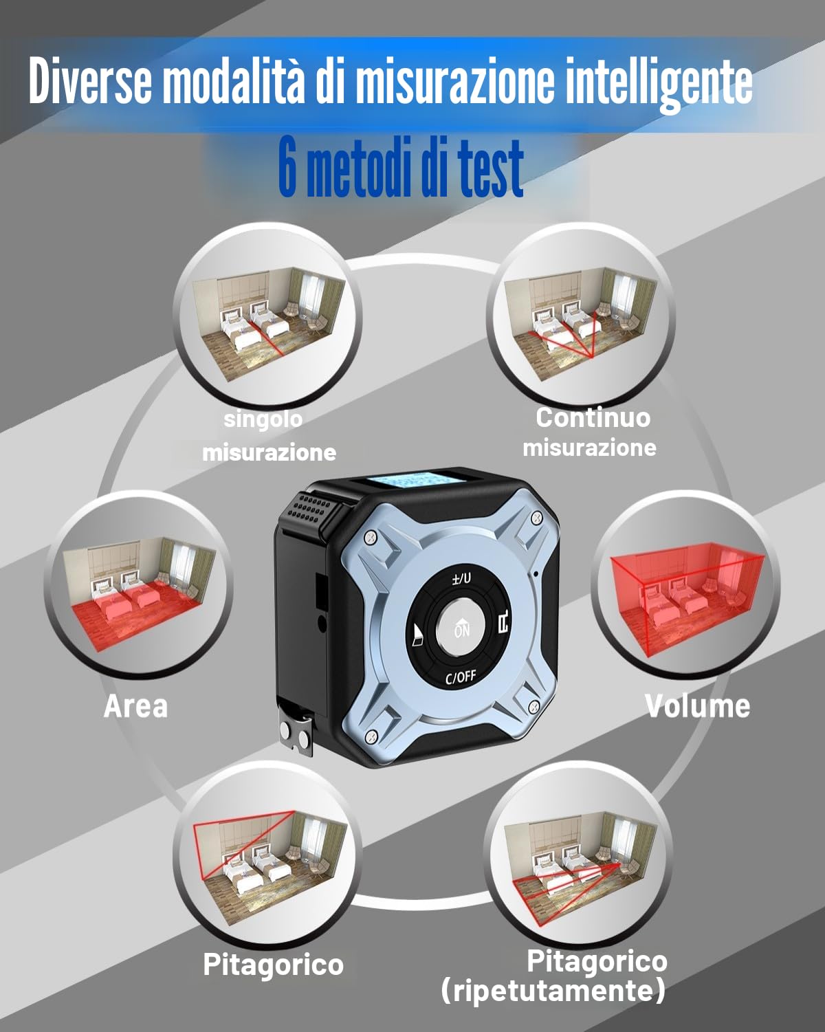 Metro a Nastro Laser 2-in-1, 40m Metro Laser e 5m Metro a Nastro, USB-C Fast Charging Misuratore Laser, Digitaledisplay HD per Pitagora/Misura Distanza/Area/Volume, M/In/Ft, per DIY e Home Deco, IP56
