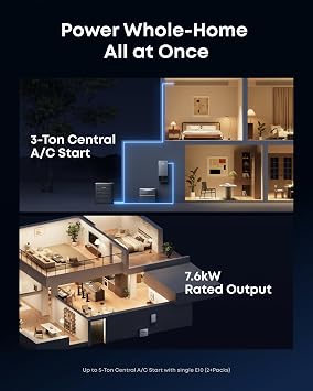 Anker SOLIX E10, 6kWh Battery Expandable to 90kWh, 9kW Solar Input, 7.6kW Rated Output, Generator-Ready, NEMA 4,4F to 131F, Up to 12-Month 0% APR