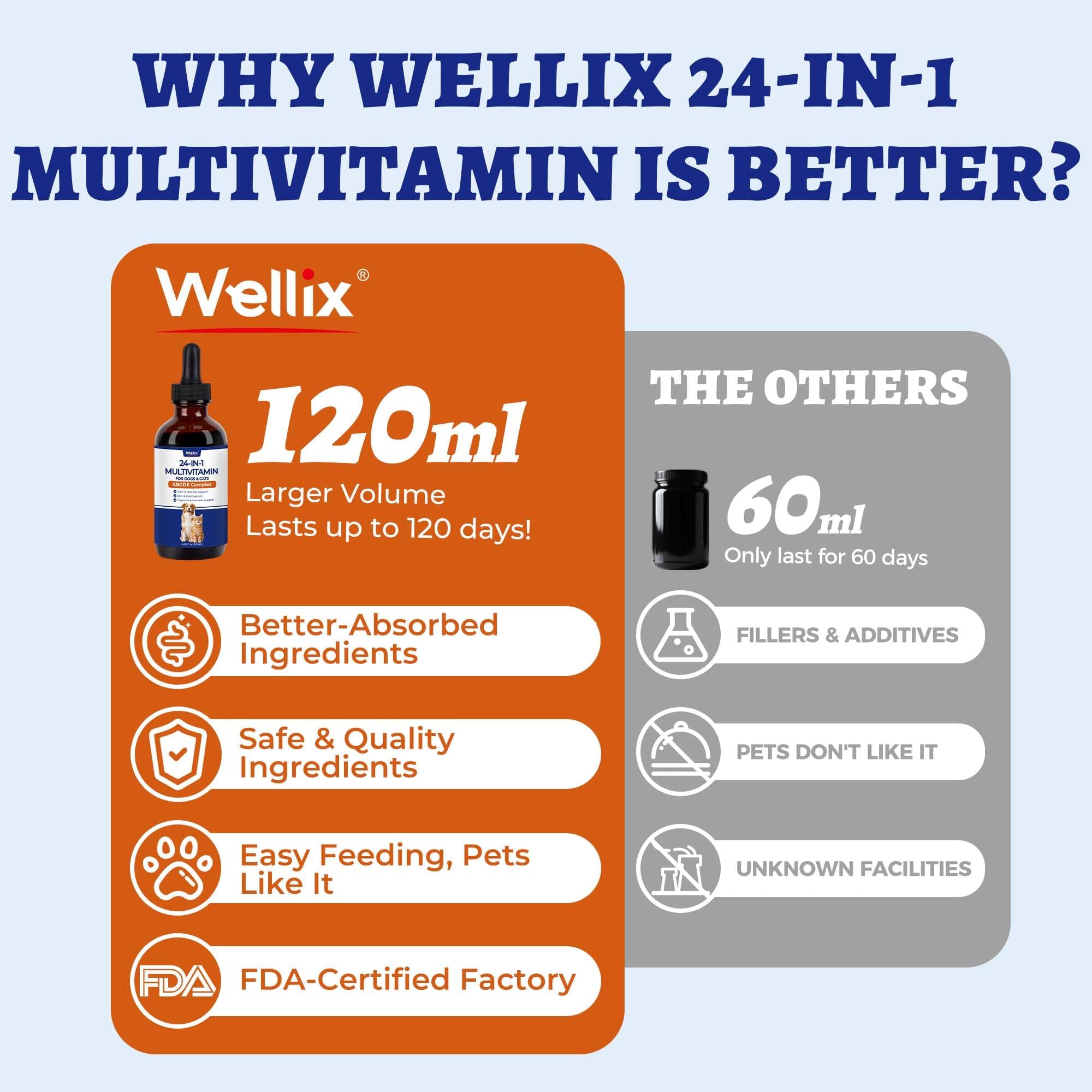 Wellix 4.06 fl oz 24-in-1 Liquid Multivitamin with Taurine for Dogs & Cats — Amazon image 6