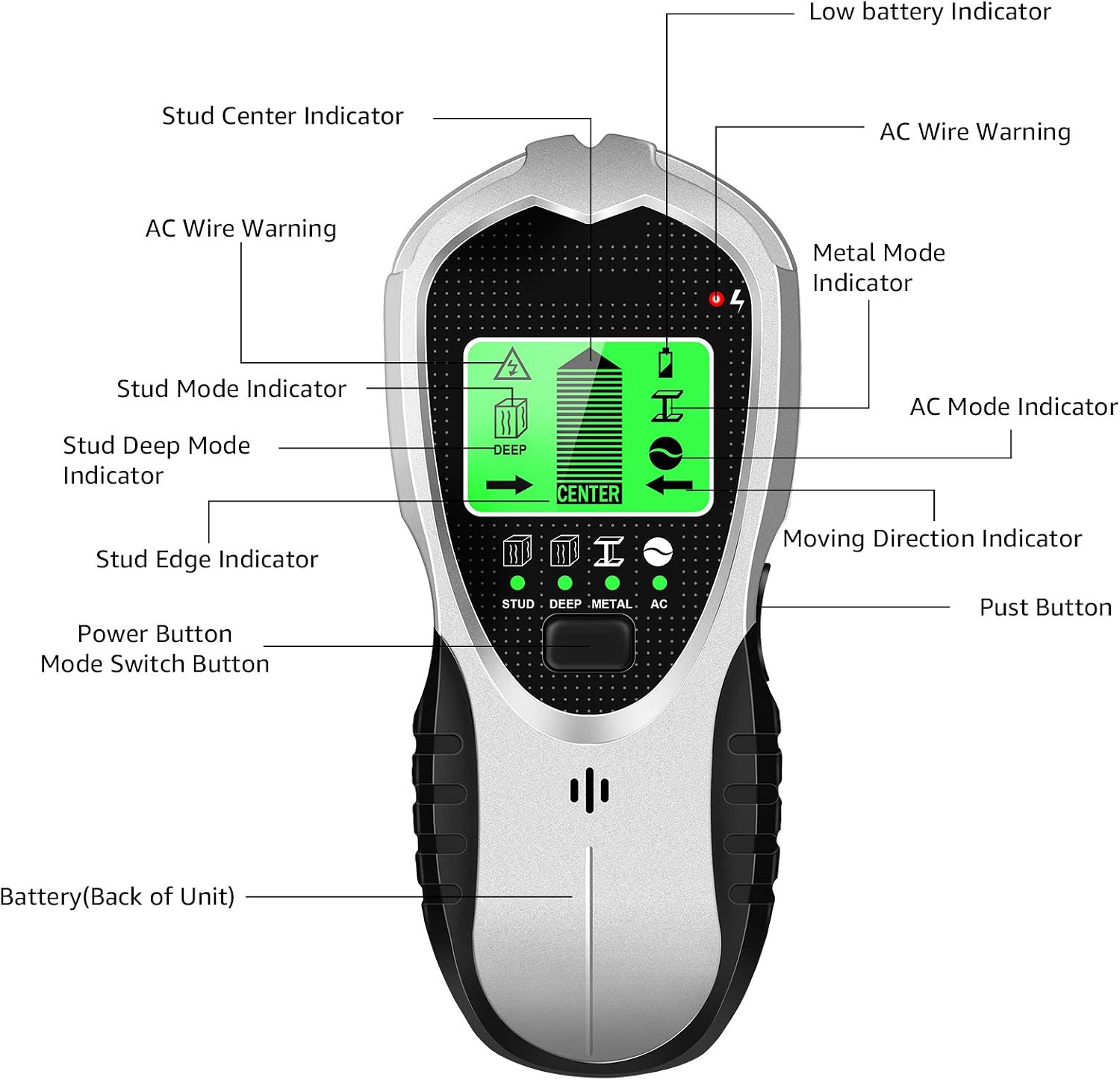 Jansamn Stud Finder Scanner, Wall Scanner Detector, 4 in 1 Stud Sensor Center Finders for Studs, Deep, Metal, and AC Wires Detection, HD LCD Display and Audio Alarm
