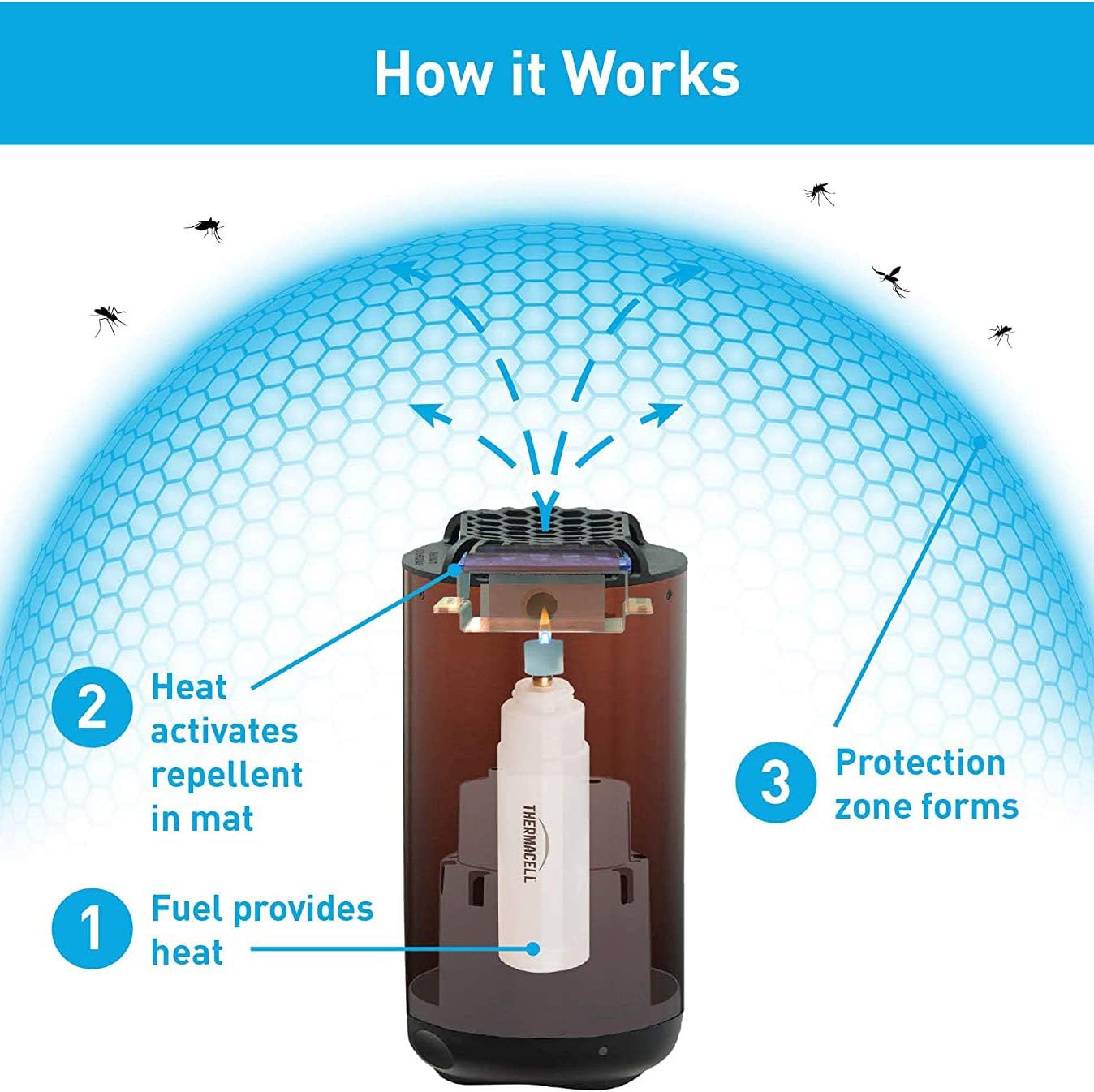 Thermacell Patio Shield Portable No Spray No Scent Ubuy Philippines