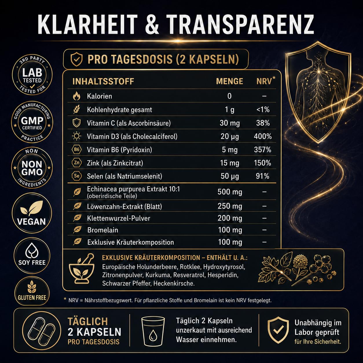 Lymphdrainage Kapseln - 18 in 1 Komplex mit Löwenzahn, Klettenwurzel & Bromelain - Lymphatisches System & Immunsystem Support - 120 Vegane Kapseln mit Vitamin C, D3, Zink & Selen