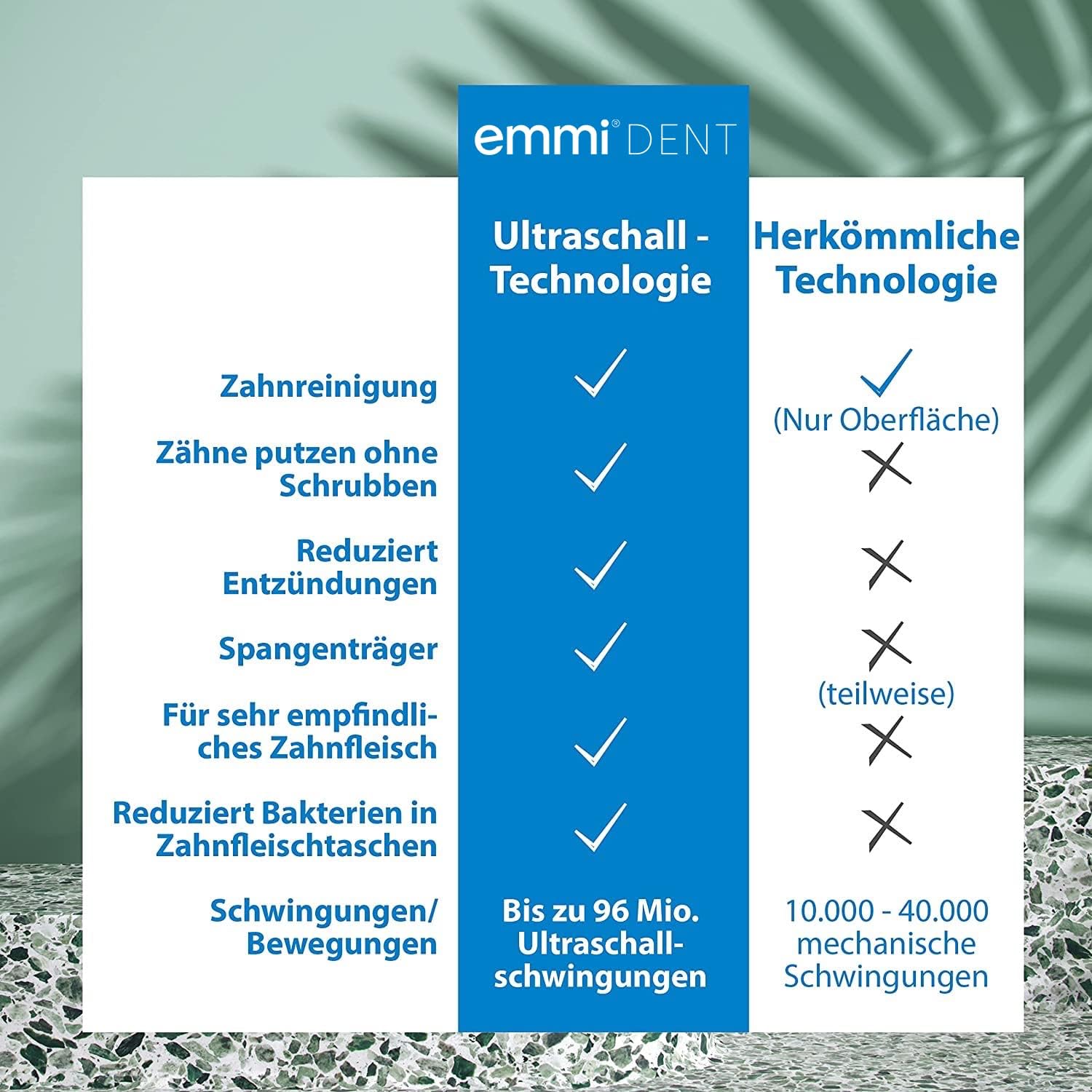 emmi-dent PLATINUM CAM Cepillo de dientes ultrasónico eléctrico (Set Premium Blanco) - Visualización y detección de problemas dentales con cámara - Ideal para dientes y encías sensibles