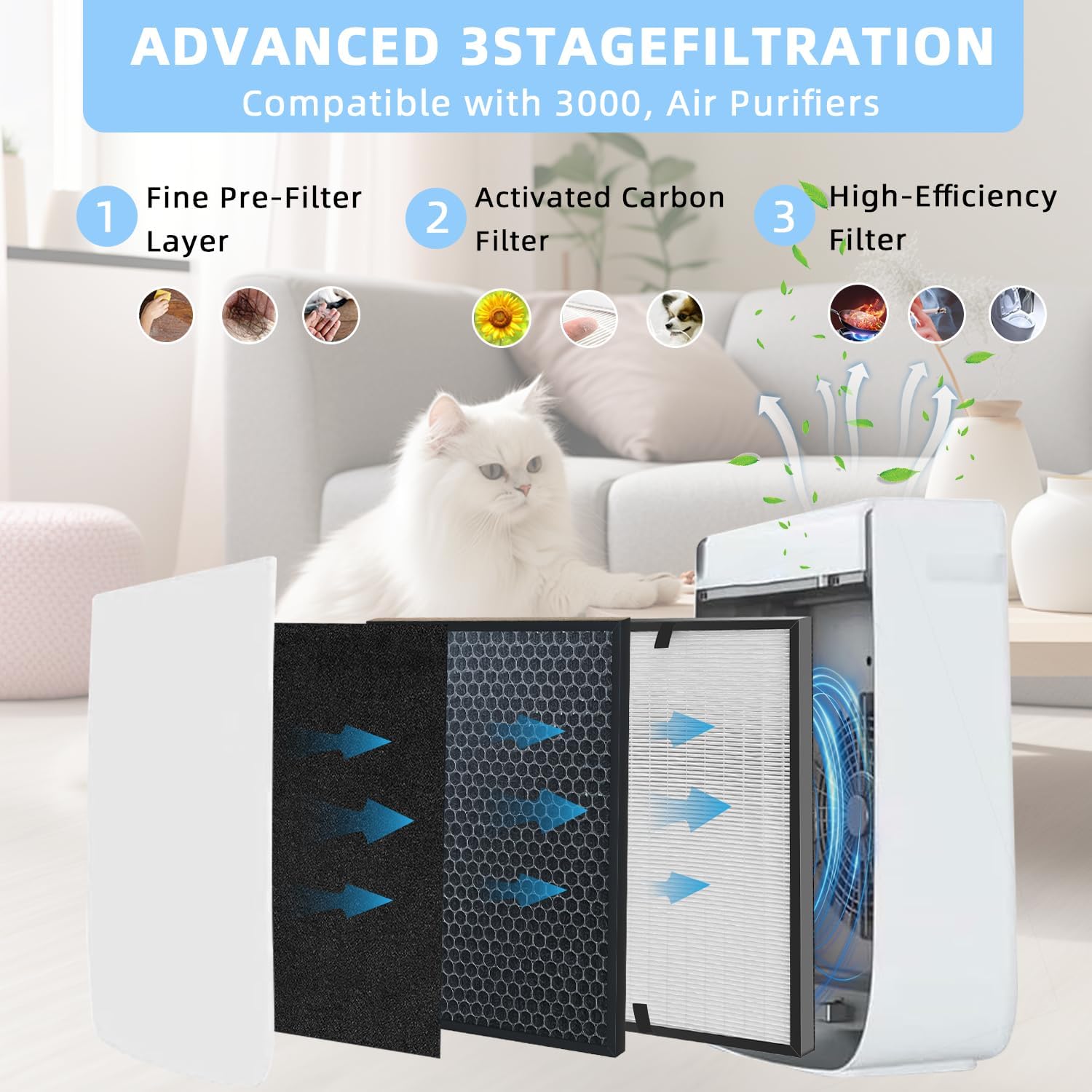 10-Pack 3000 Replacement Filters Compatible AD3000 Air Purifi-er, 3000,3000M, 3000Pro Air Purifi-er,2 air filter, 2 Activated Carbn and 6 Extra Carbn Pre-Filters - Image 2