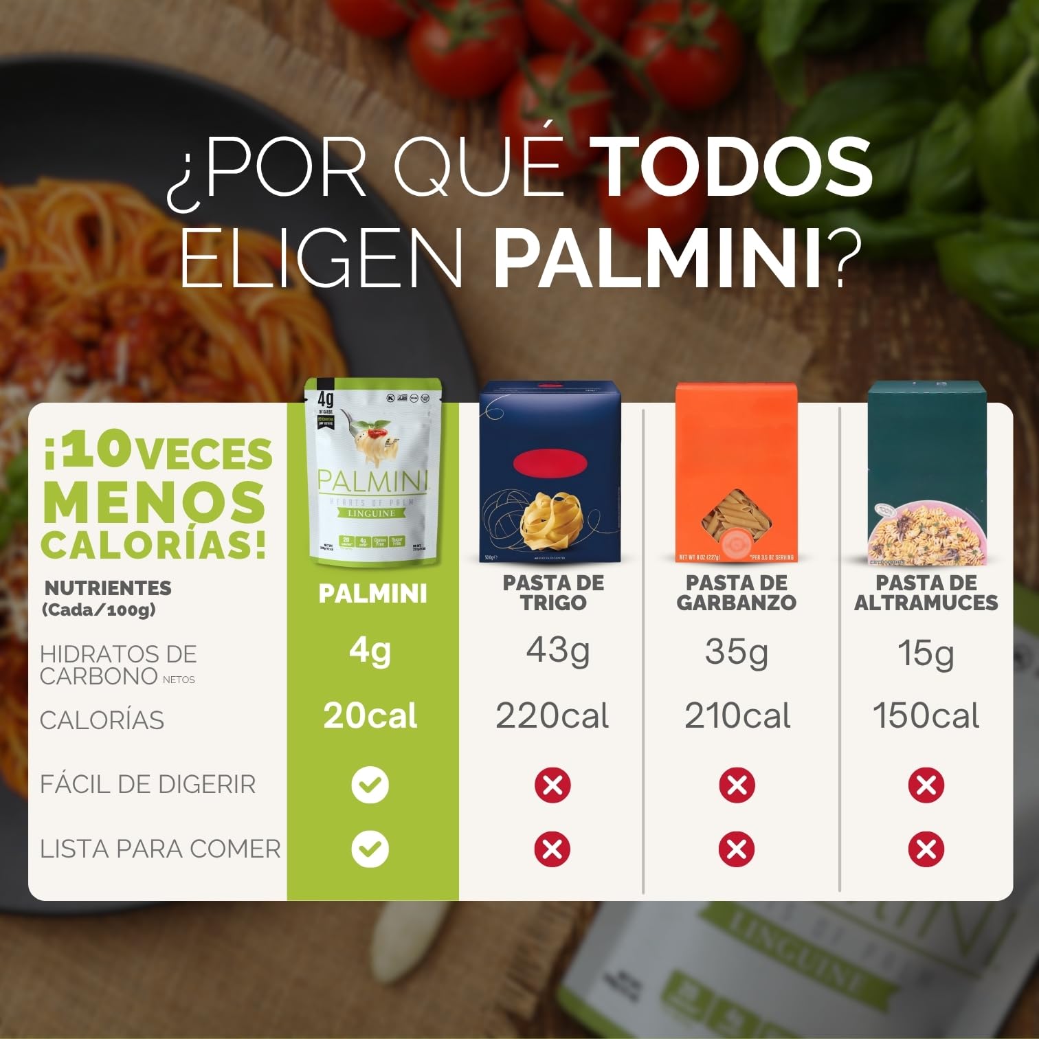 PALMINI Pasta Linguini - Palmito – Bajo en calorías – Bajo en carbohidratos – Keto - Vegano – Libre de OGM – Libre de Gluten – Sin azúcar – 338g | (Pack de 6 unidades)