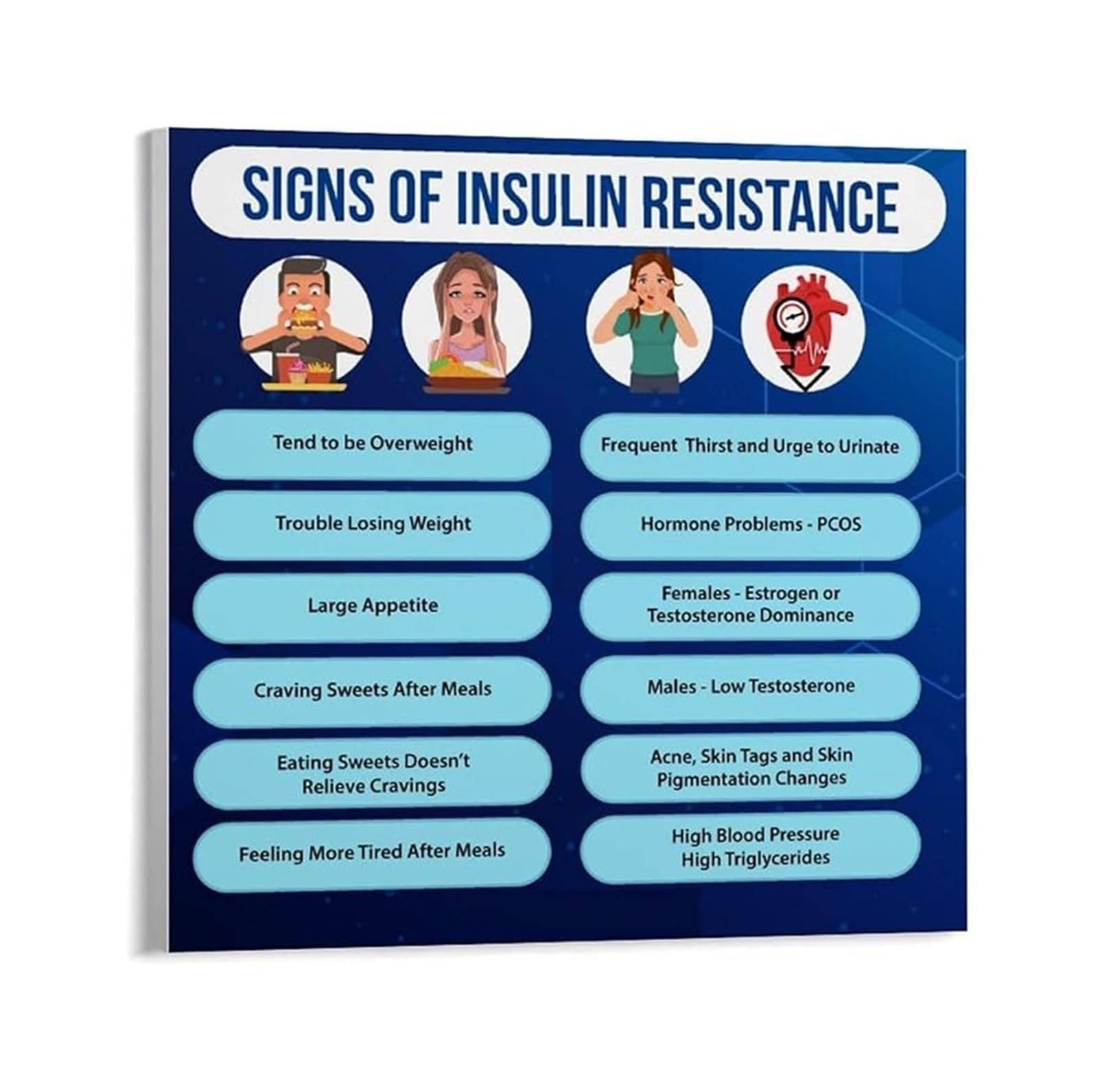 WVPJJNXAFN Signs of Insulin Resistance Chart - Health Education for Metabolic Syndrome & Prediabetes Awareness(Framed,16x24inch(40x60cm))