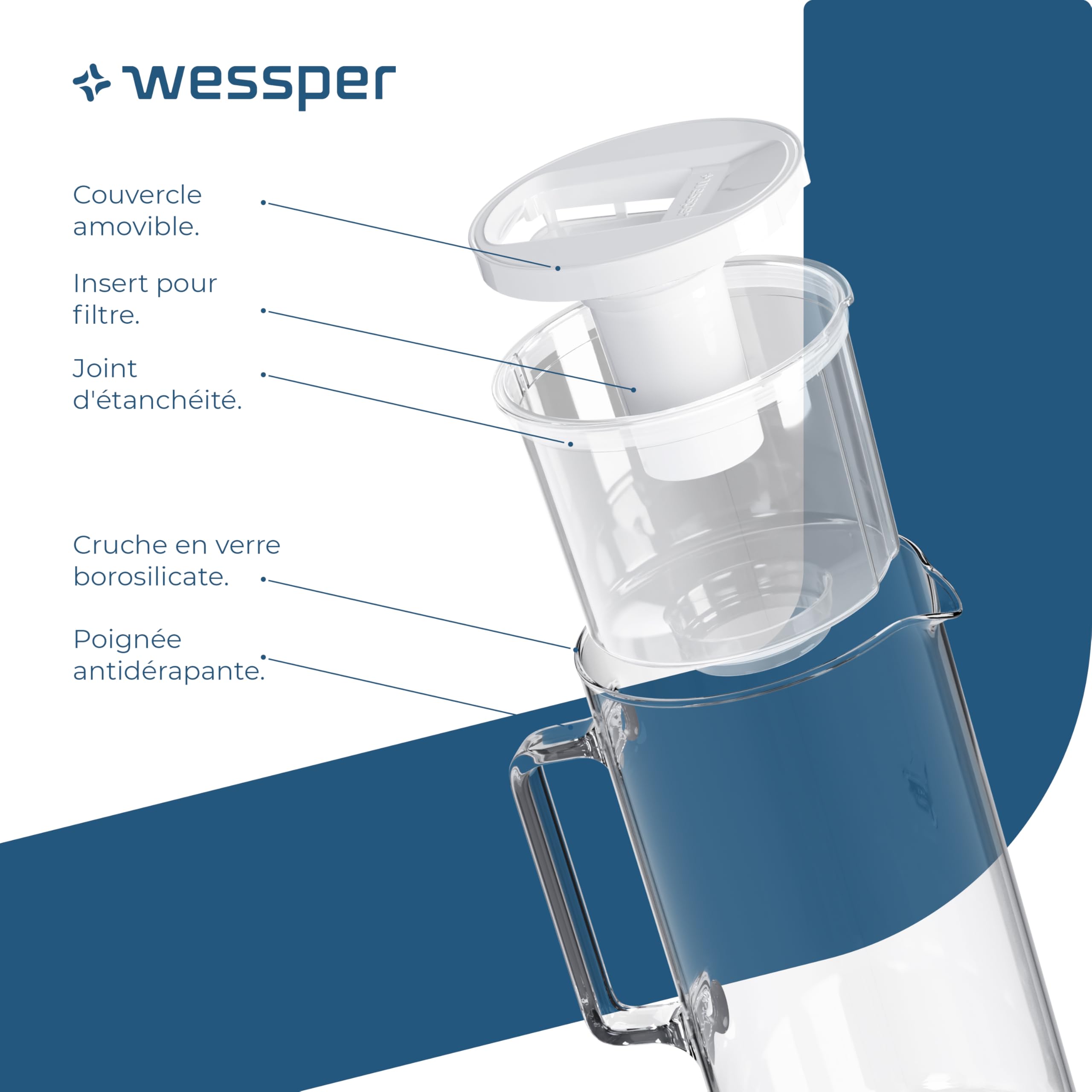 Wessper Carafe Filtrante en Verre avec Deux Cartouche Anti Calcaire, Carafe d'eau Capacité de 3 L, Filtres eau Compatible avec Brita Classic, Dafi Classic, Blanc