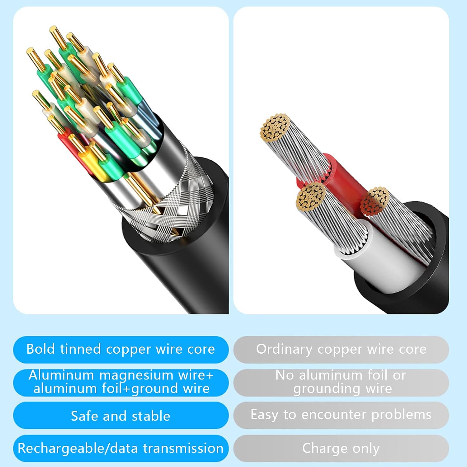 USB3.0 Extension Cable Male to Female for Fast Speed Data Transfer and Charging for Printers and External Hard Drives image 3