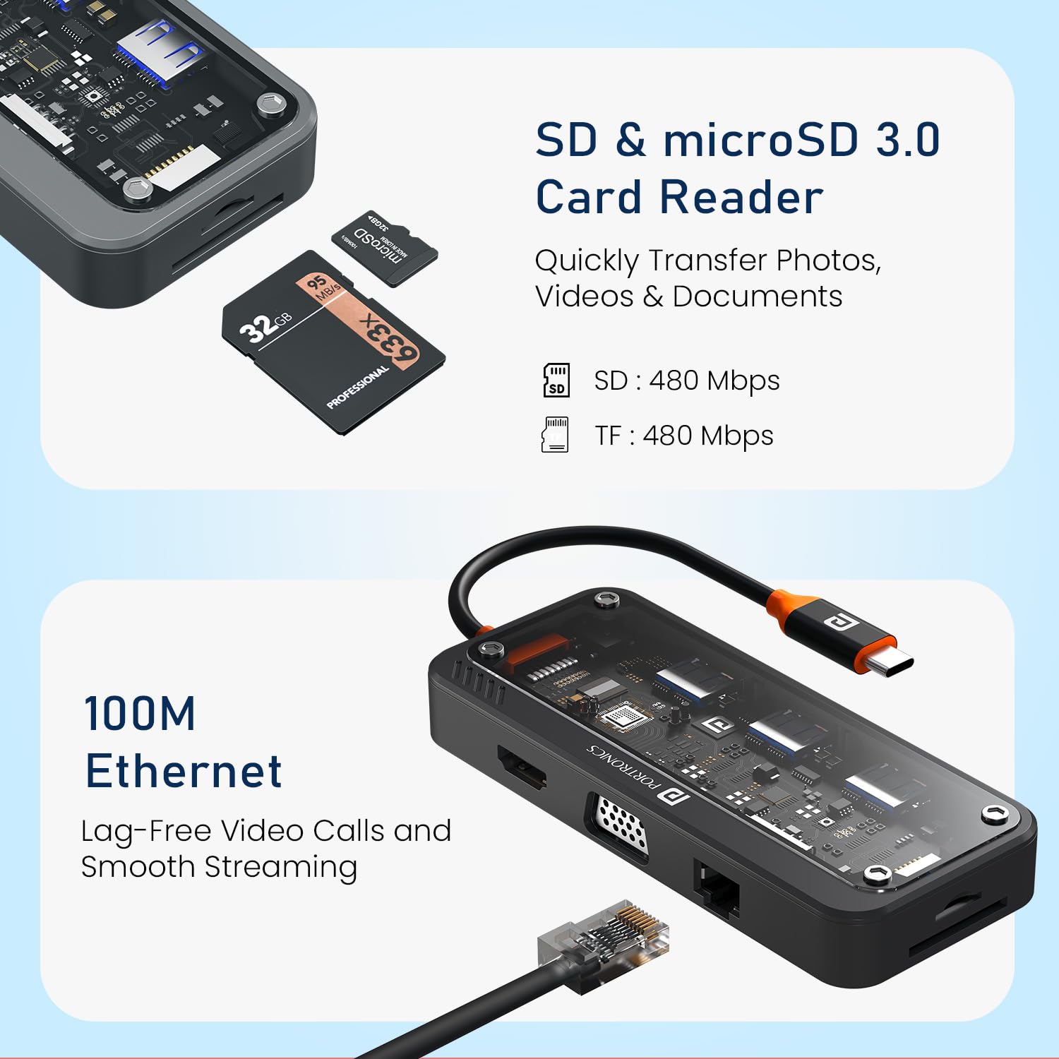 Portronics MPort View Three showing SD and MicroSD card slots and RJ45 Ethernet port