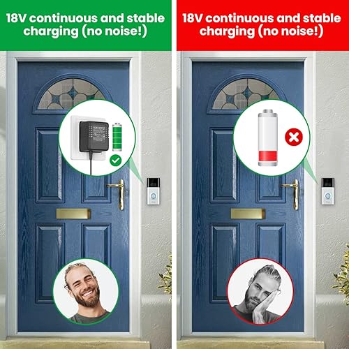 Miniatura 5 de 18V UL certificado para timbre de video transformador de potencia especial, 18V 500MA timbre adaptador de corriente compatible con Ring, Nest, Eufy,