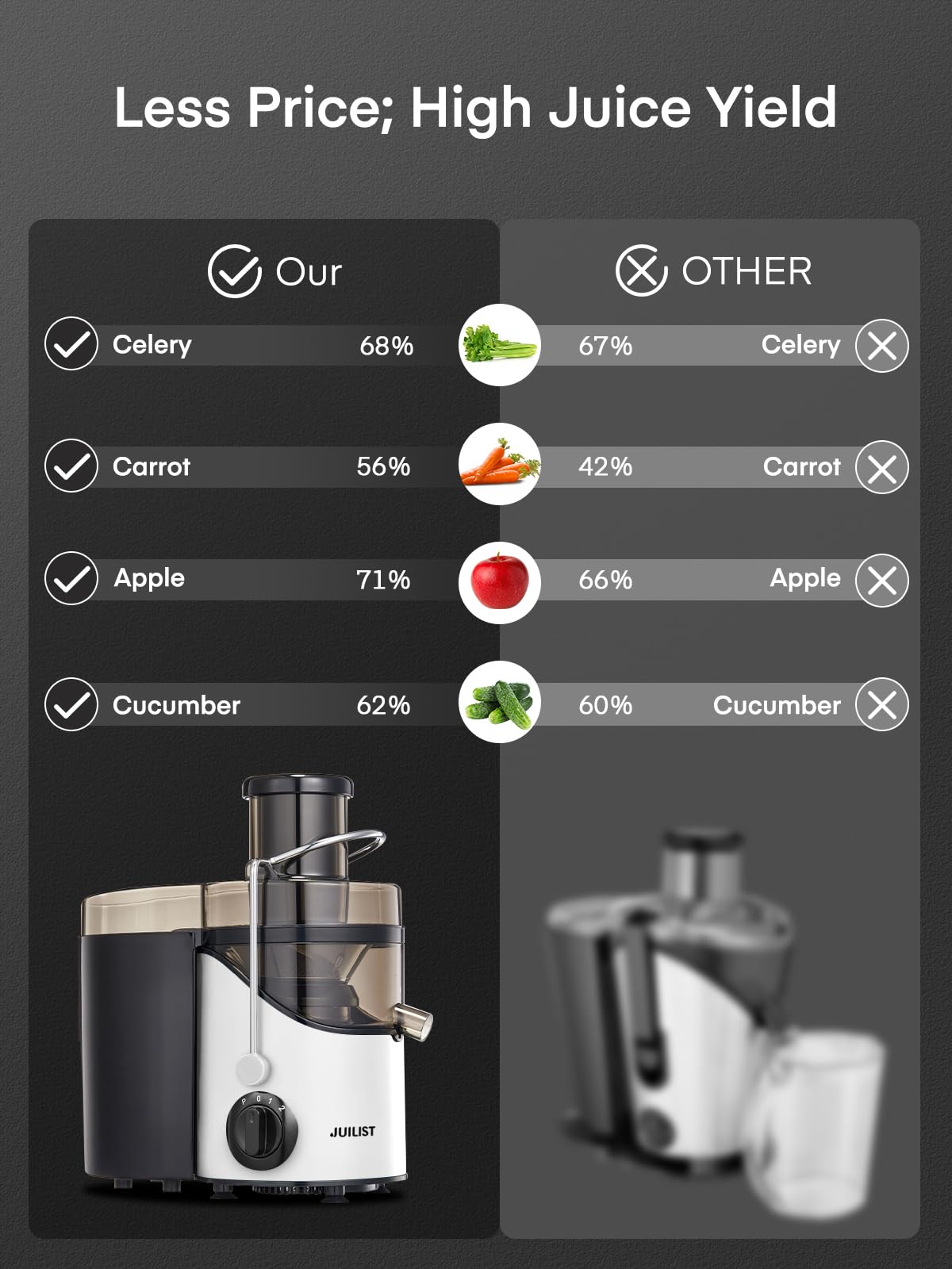 Juicer Machines, Juilist 3