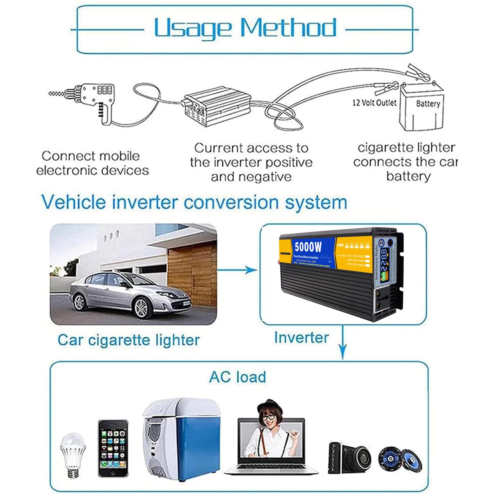 Inverter a Onda Sinusoidale Pura da 5000W Caricabatterie CC 12V/24V/48V/60V/72V a CA 110V/230V, Convertitore Inverter Solare a Bassa Frequenza per Casa, Camper, Camion, Impianto Sola(Size:72v to 110v)
