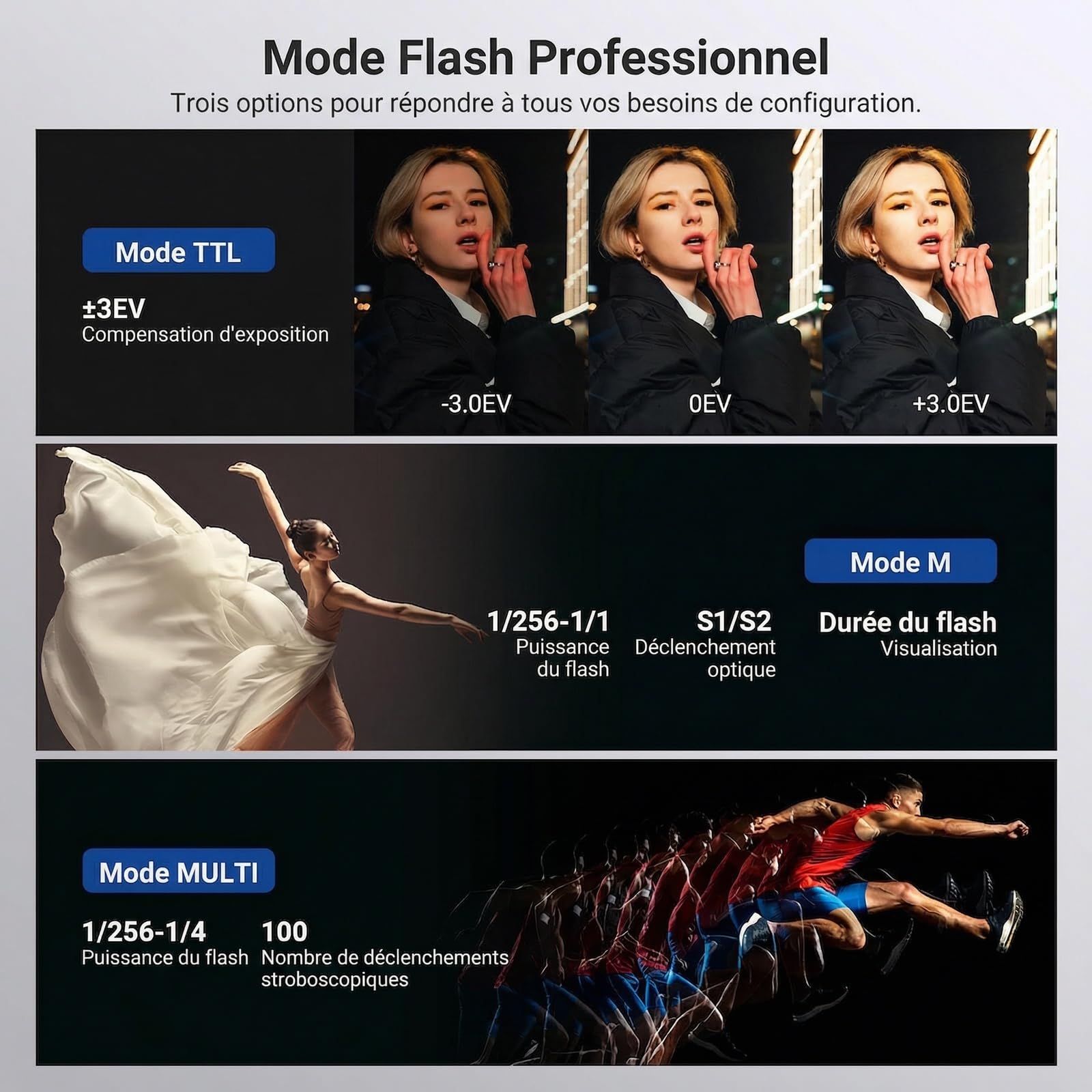 NEEWER 120Ws 2,4G TTL Flash Stroboscopique Extérieur, Flash Monobloc Portable de Studio HSS 1/8000s avec Lampe Pilote,Batterie 3000mAh, 420 éclairs,Temps de Recharge de 1,5s, pour Photo et Prise, Q120